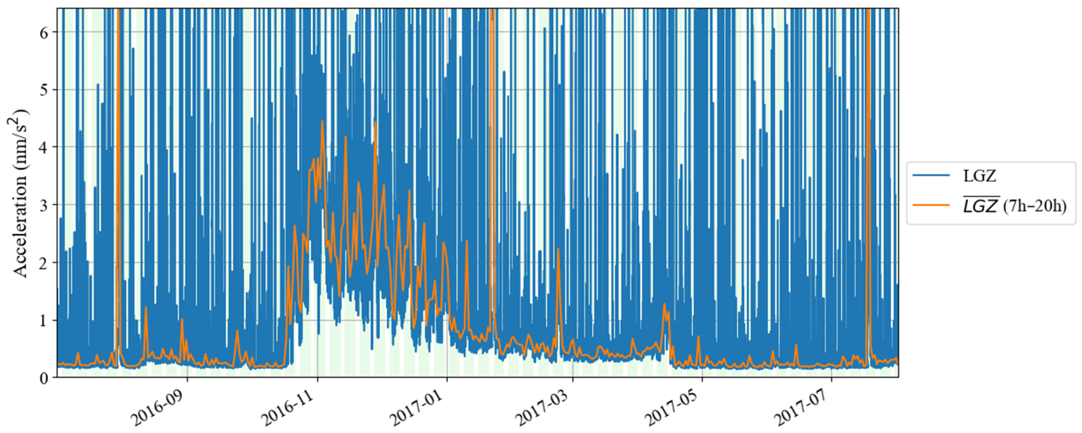 Sensors 24 07446 g016