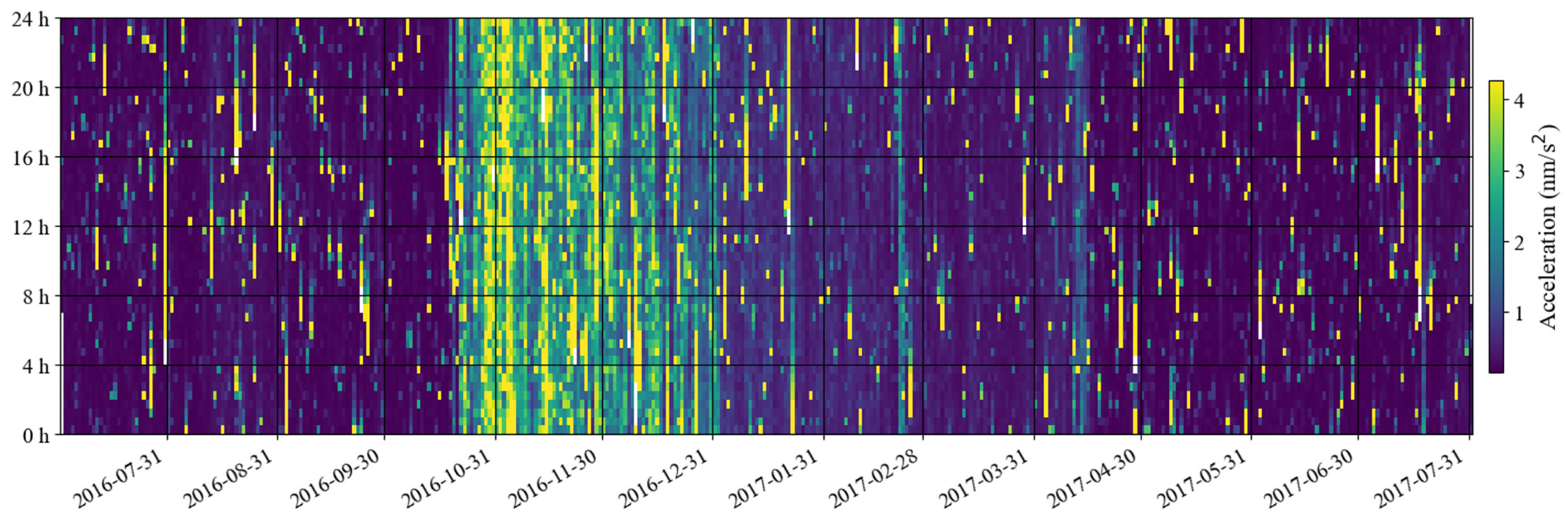 Sensors 24 07446 g017