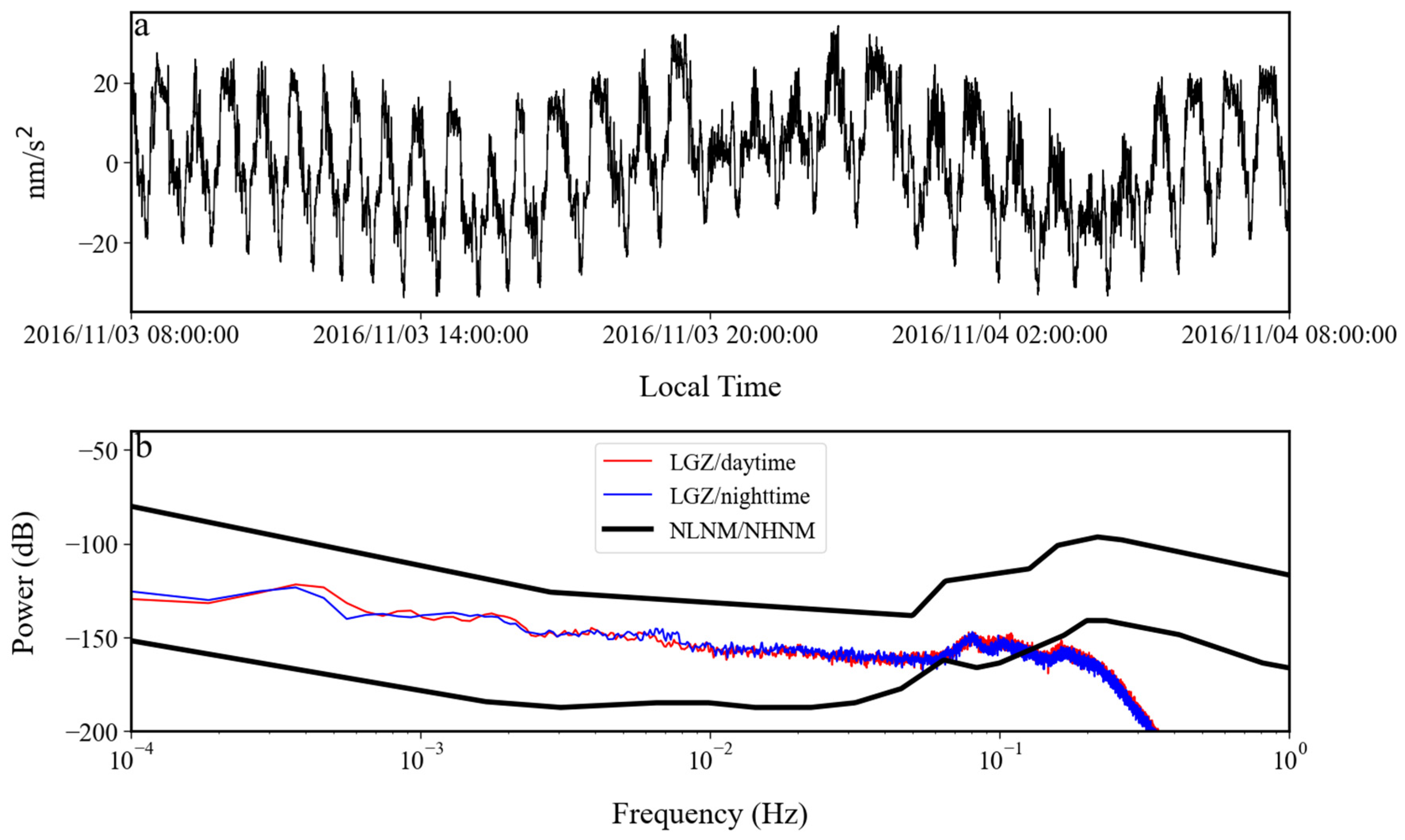 Sensors 24 07446 g018
