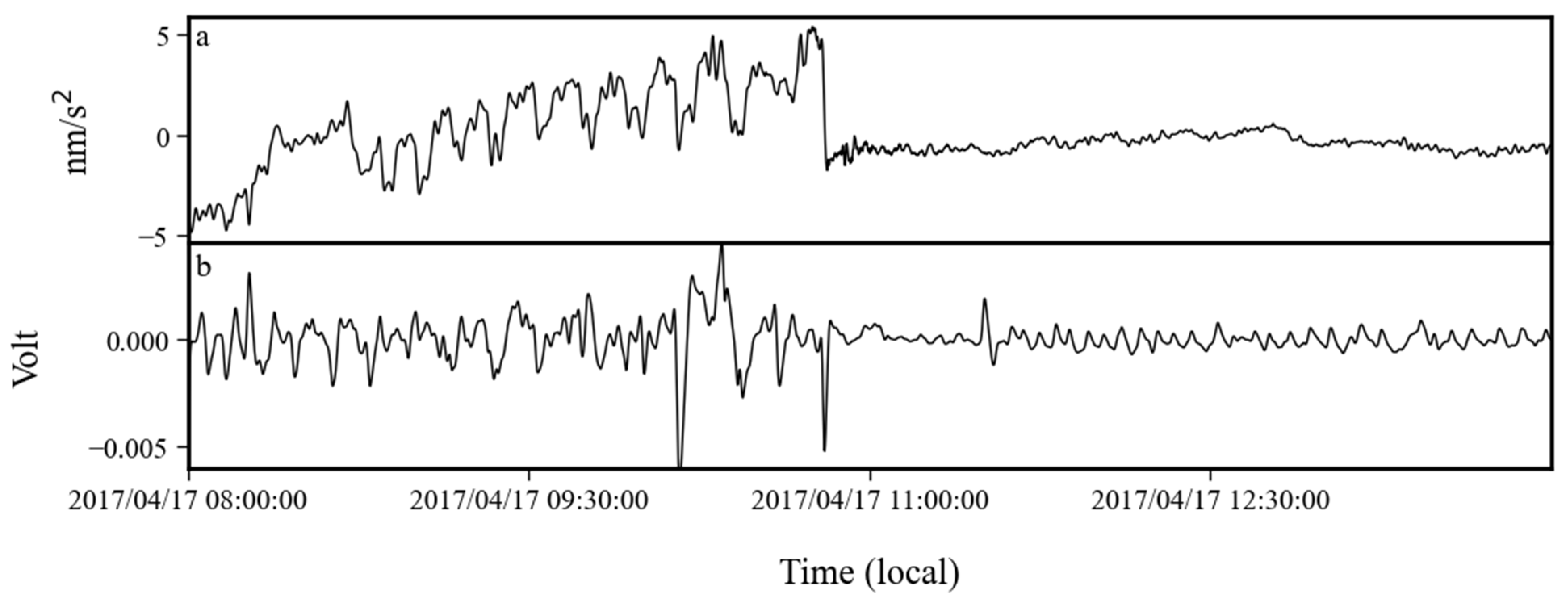 Sensors 24 07446 g020