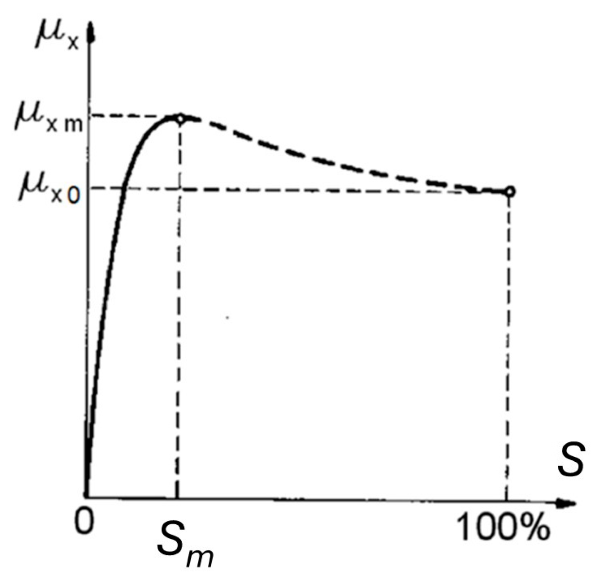 Sensors 24 07447 g001