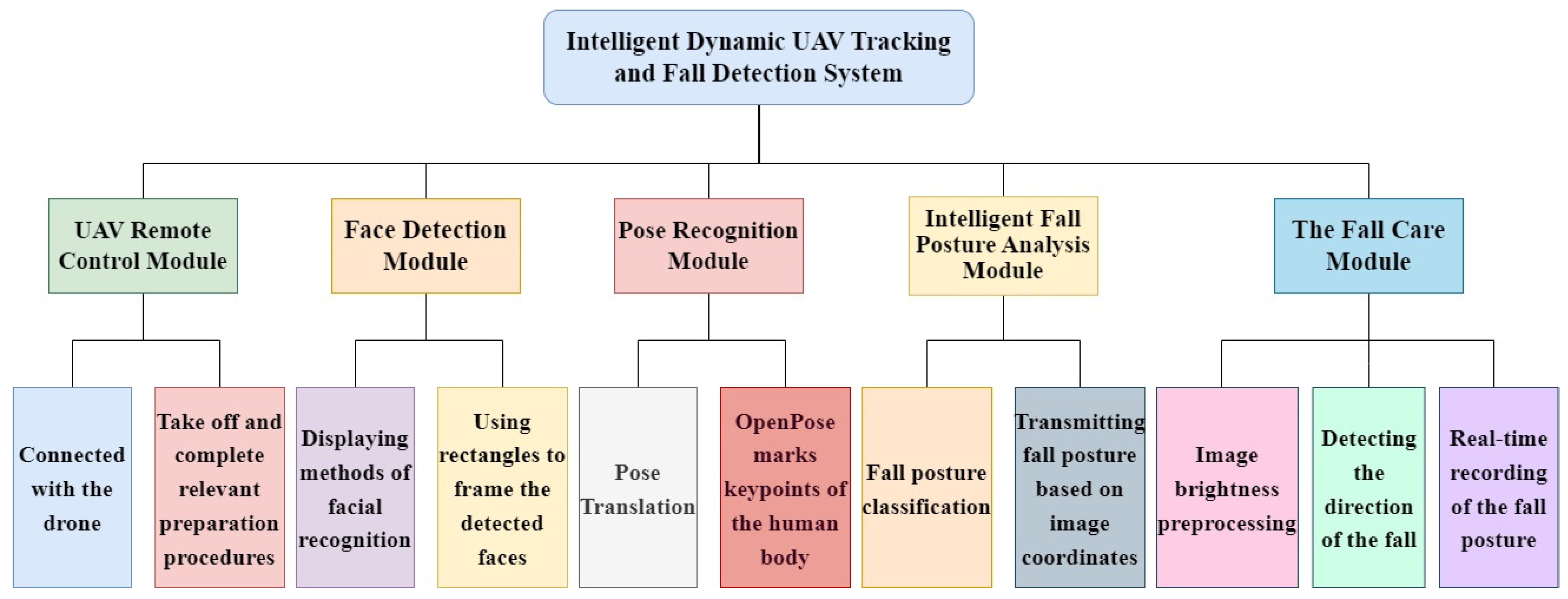 Sensors 24 07448 g003