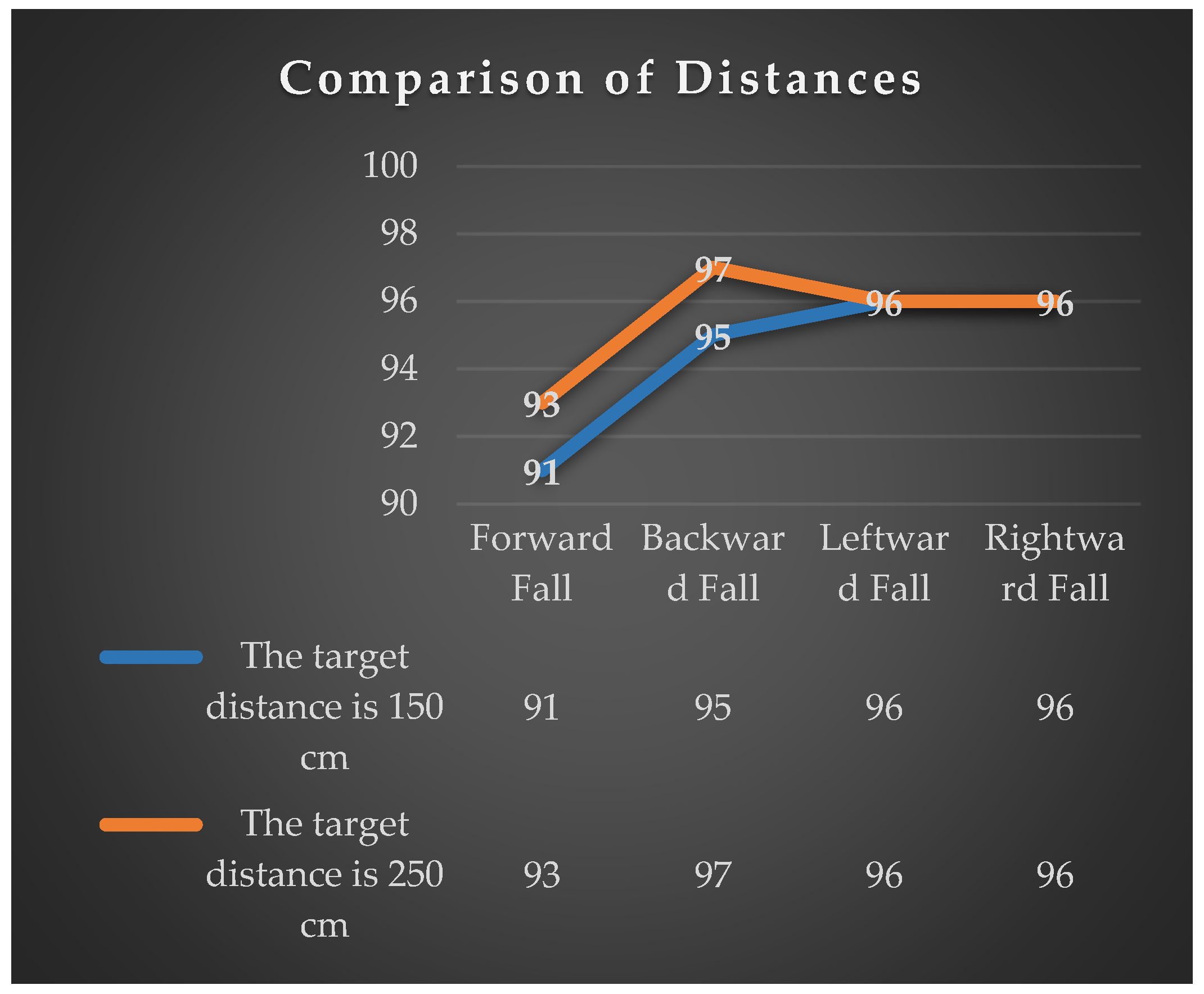 Sensors 24 07448 g009