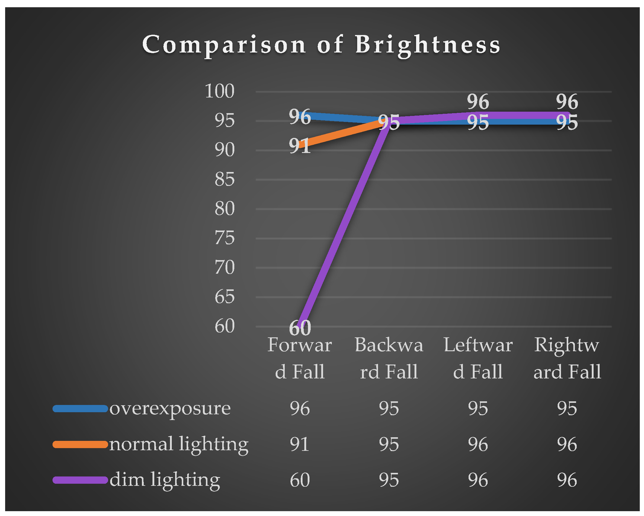 Sensors 24 07448 g010