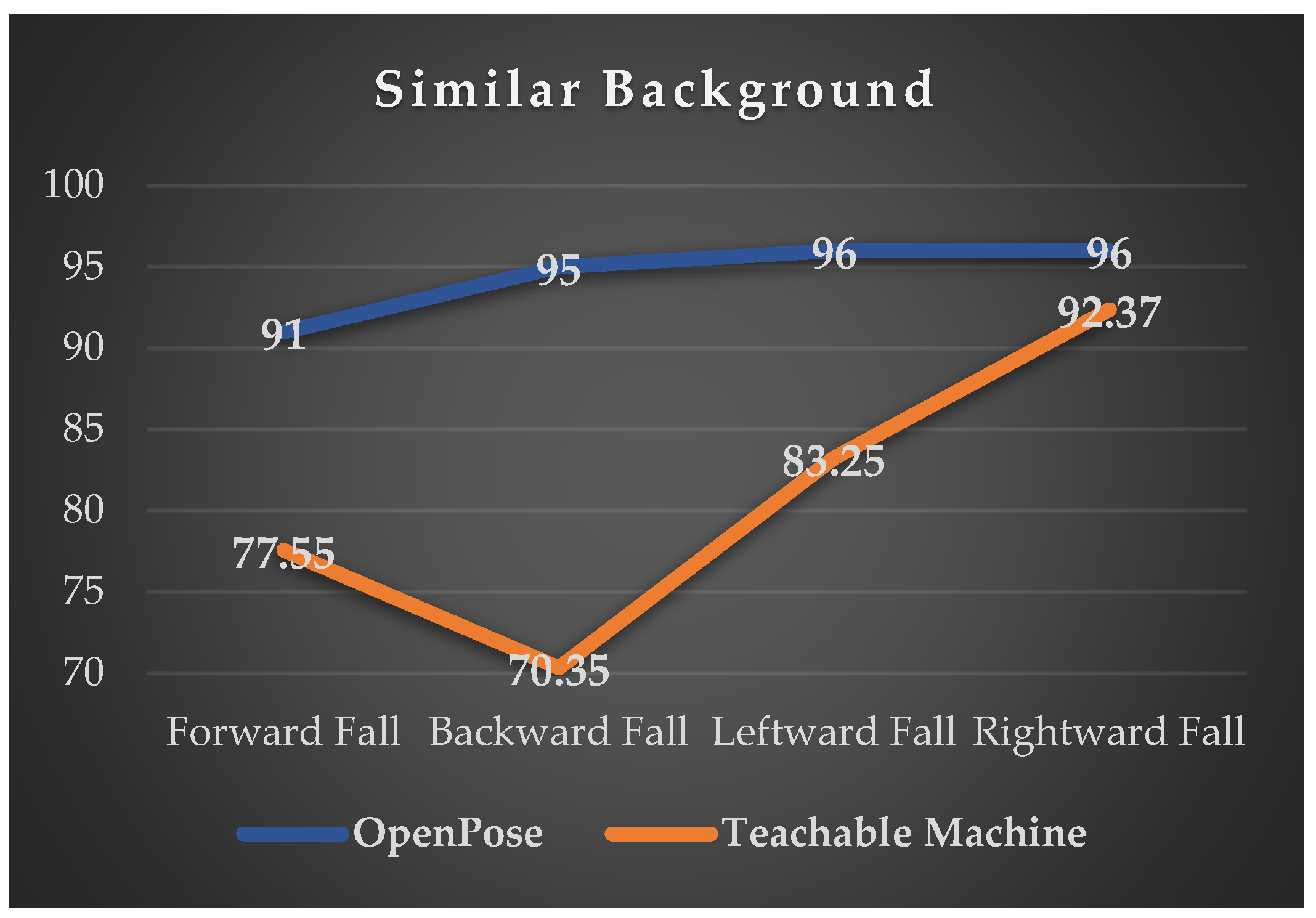 Sensors 24 07448 g012