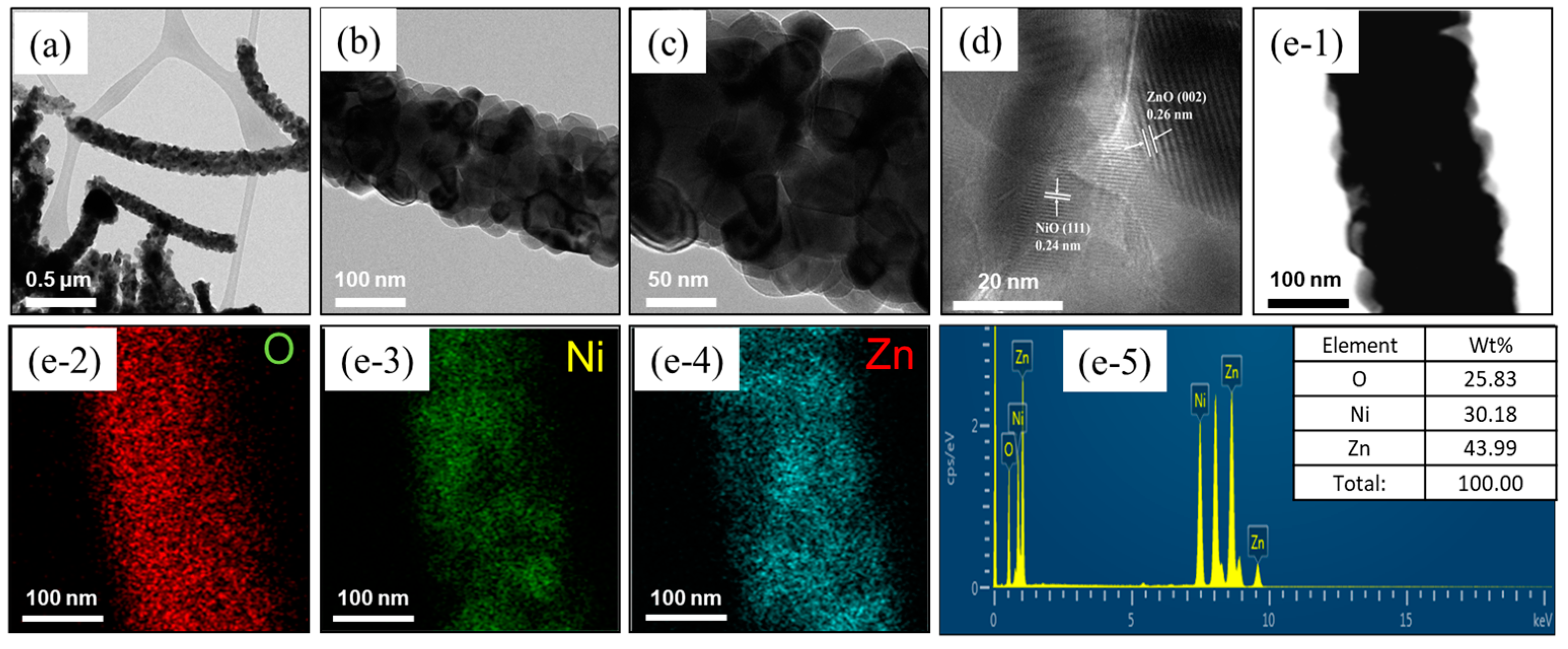 Sensors 24 07450 g002