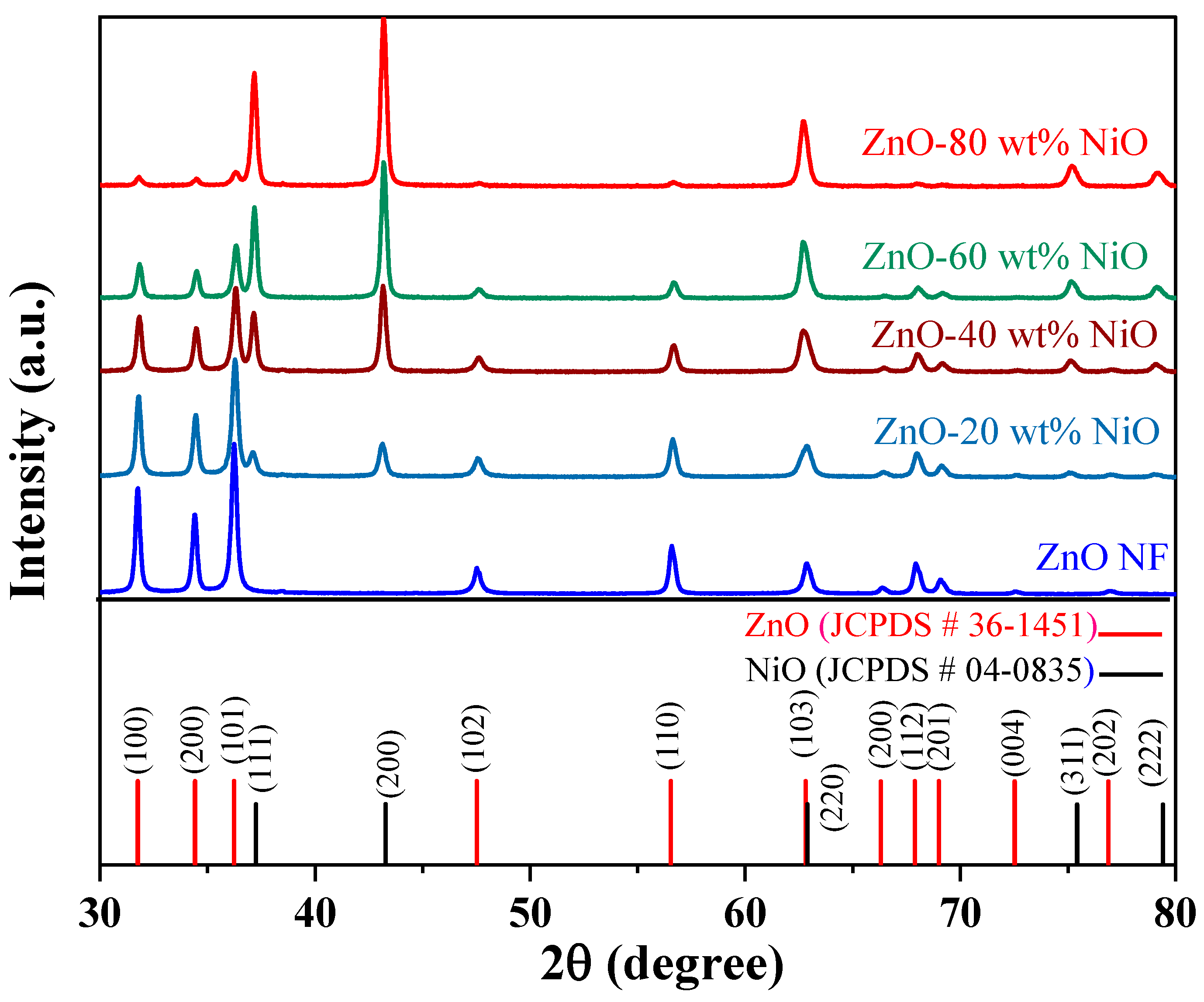 Sensors 24 07450 g003