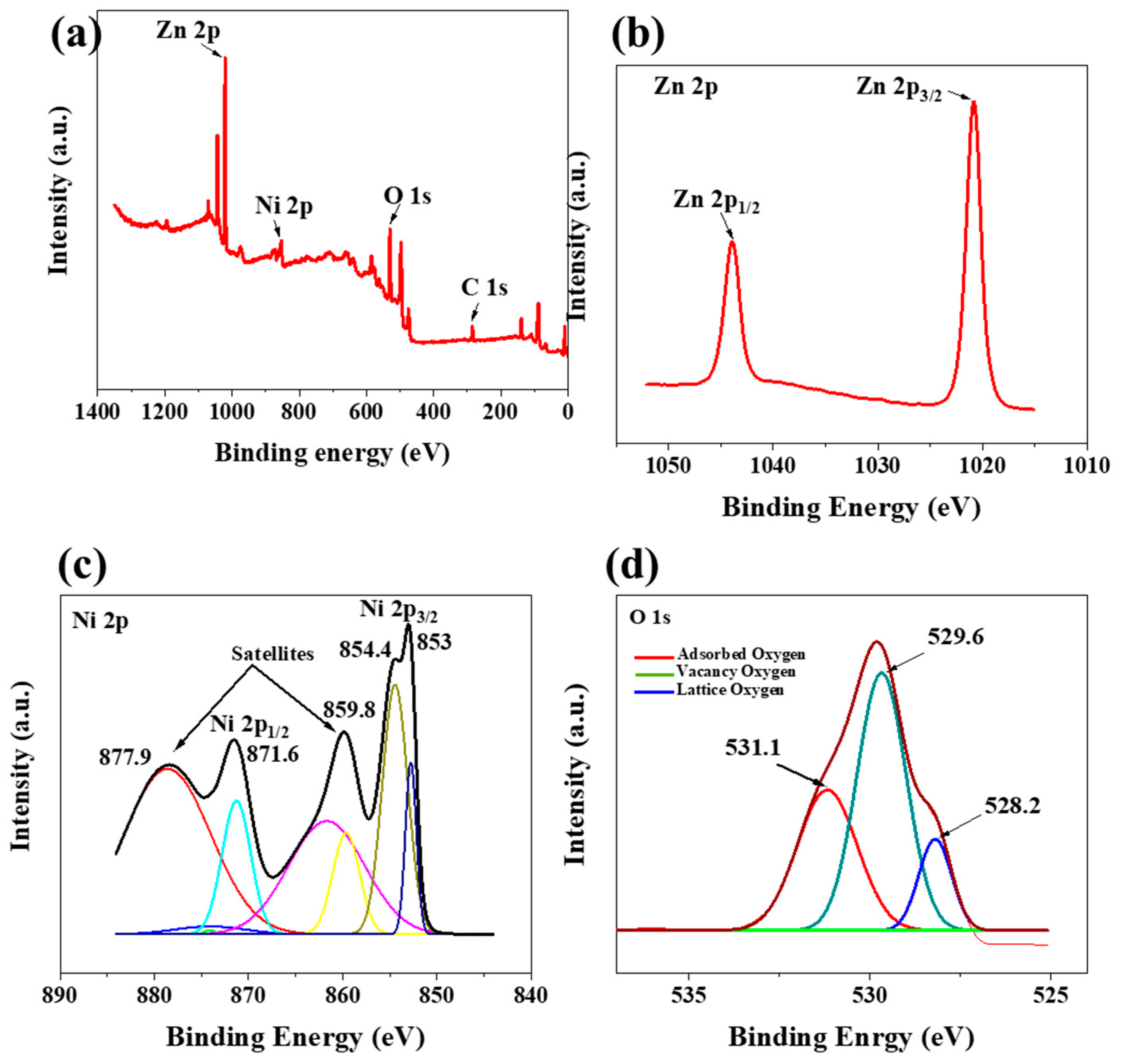 Sensors 24 07450 g004