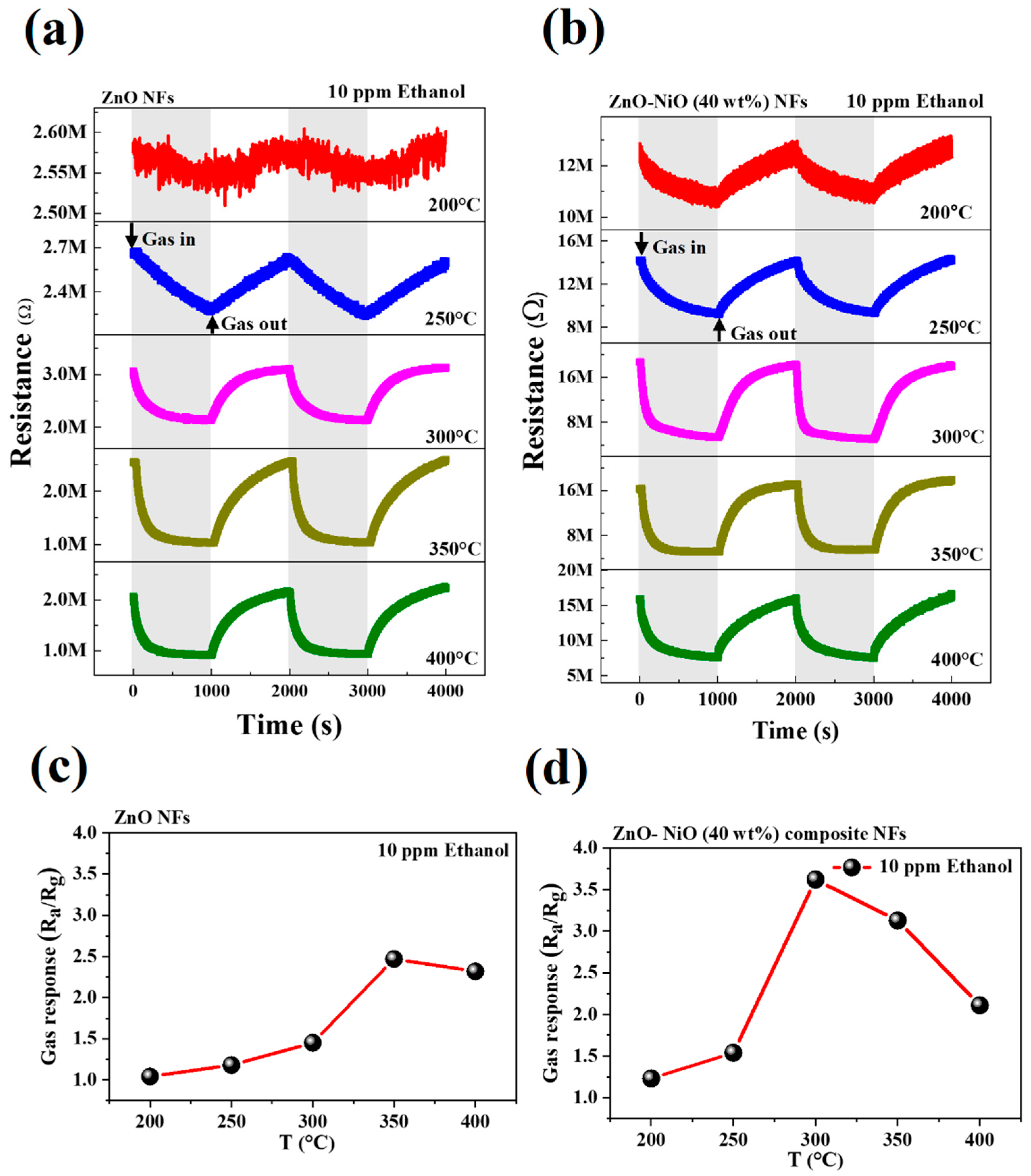 Sensors 24 07450 g005