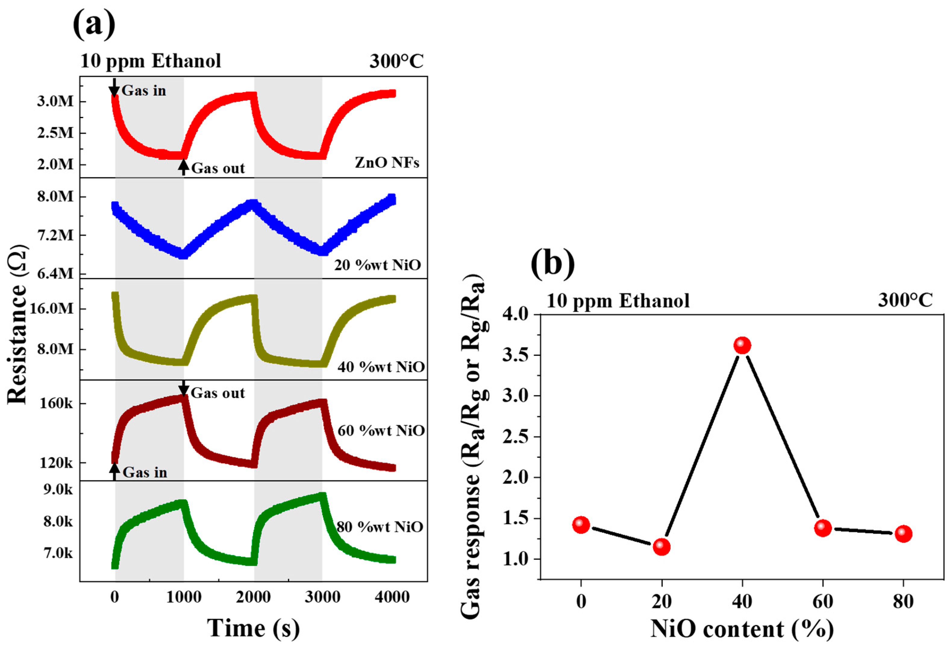 Sensors 24 07450 g006