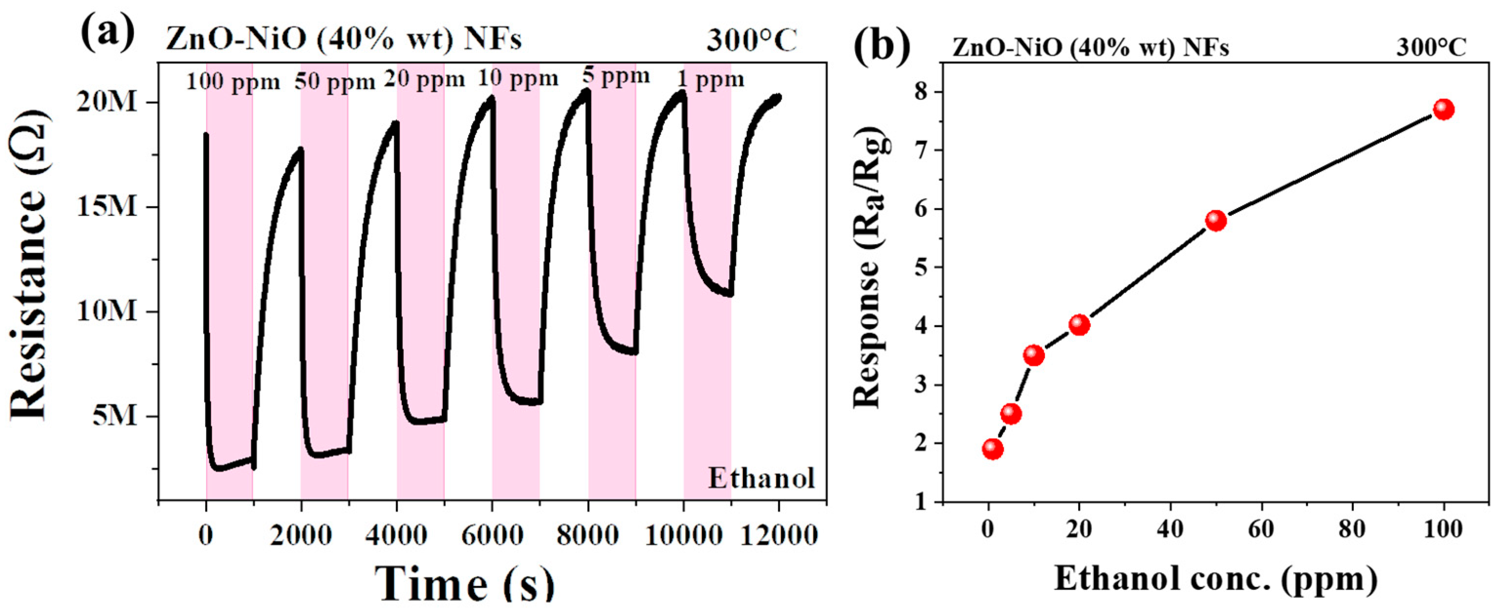 Sensors 24 07450 g007