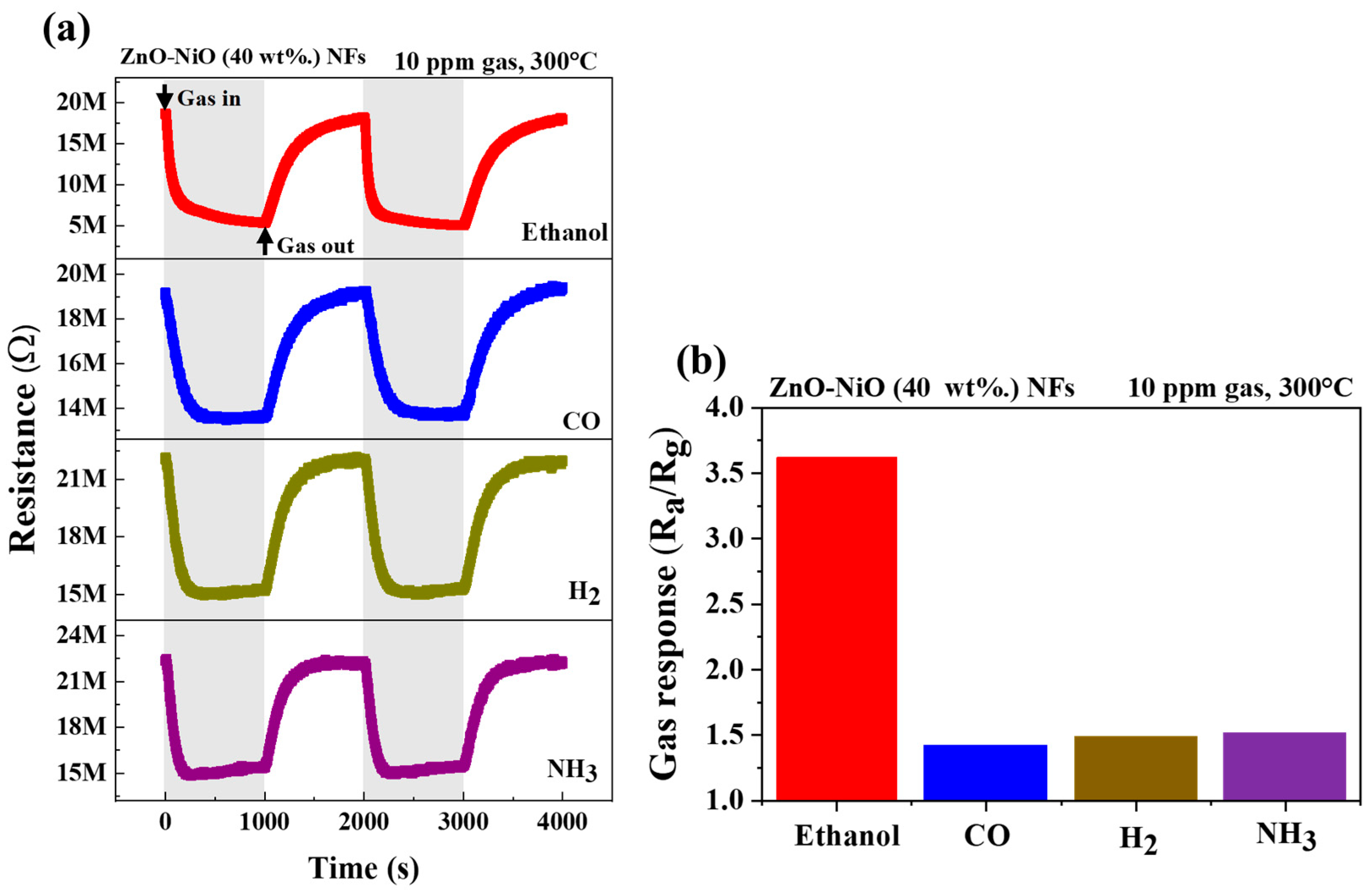 Sensors 24 07450 g008