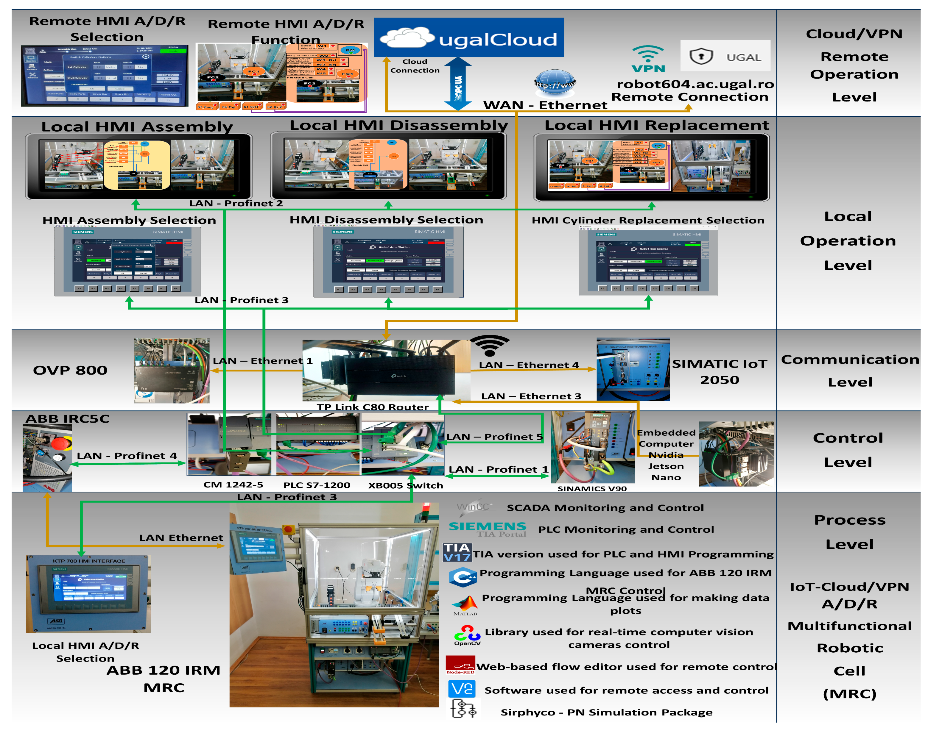 Sensors 24 07451 g002
