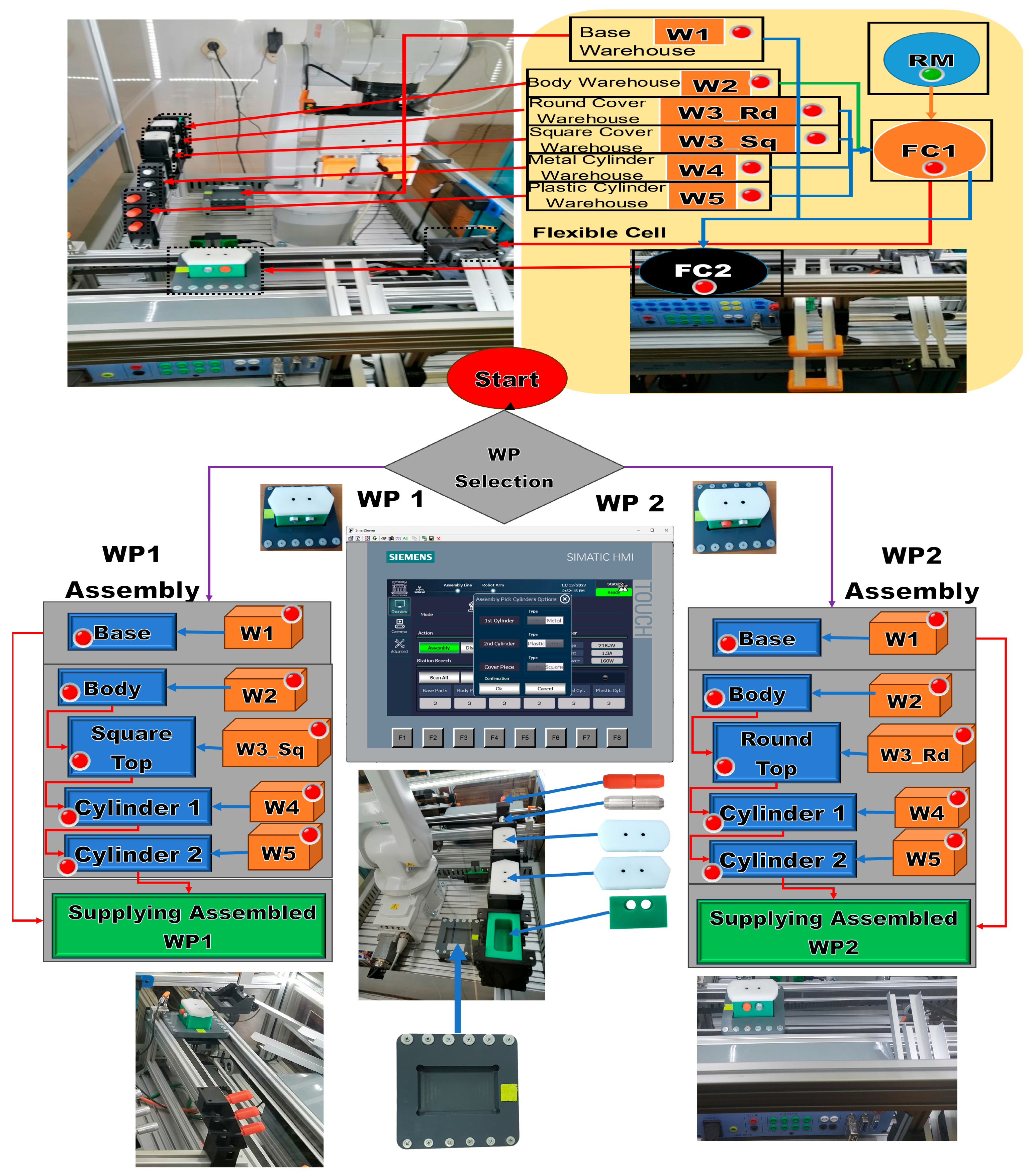 Sensors 24 07451 g004