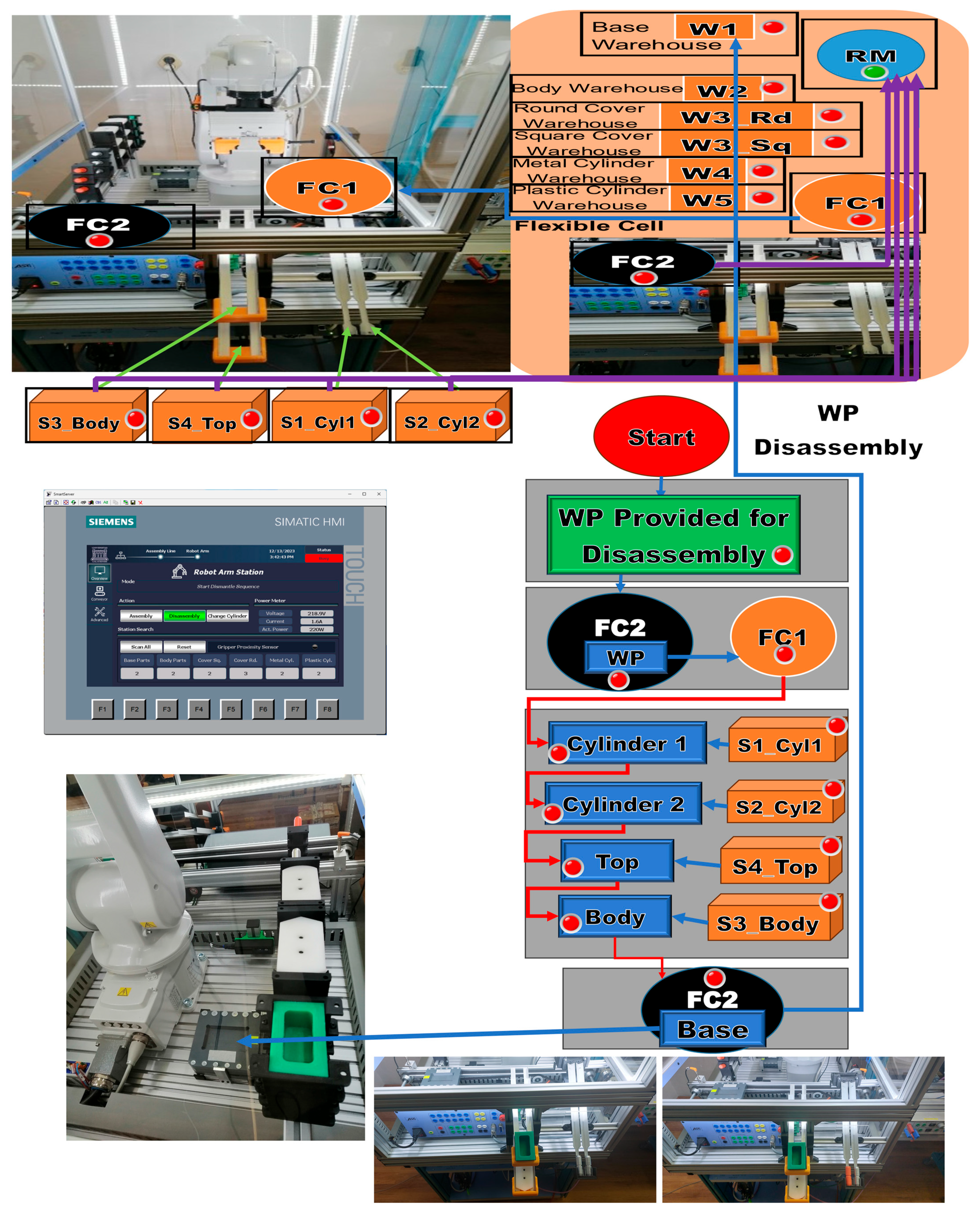 Sensors 24 07451 g005