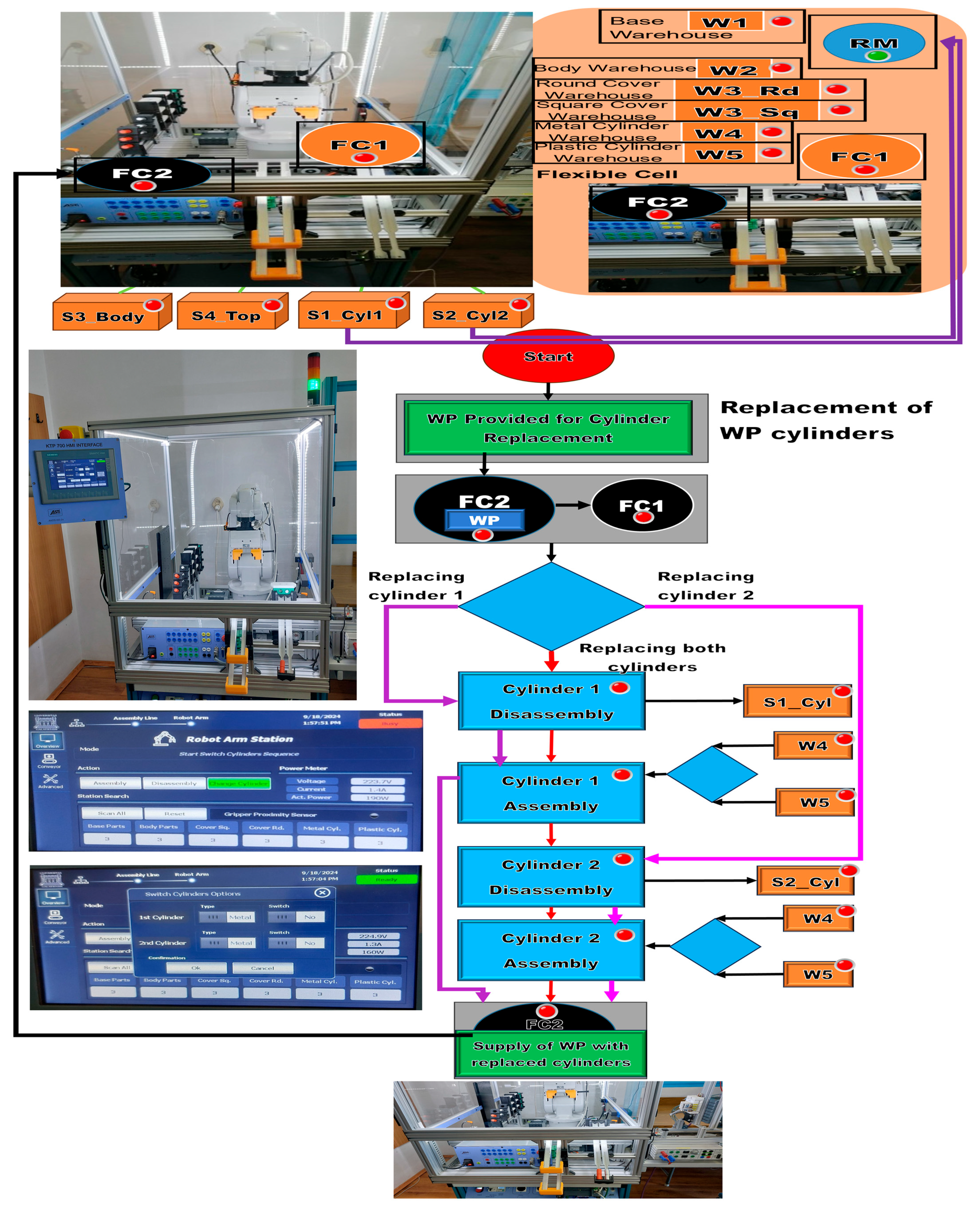 Sensors 24 07451 g006