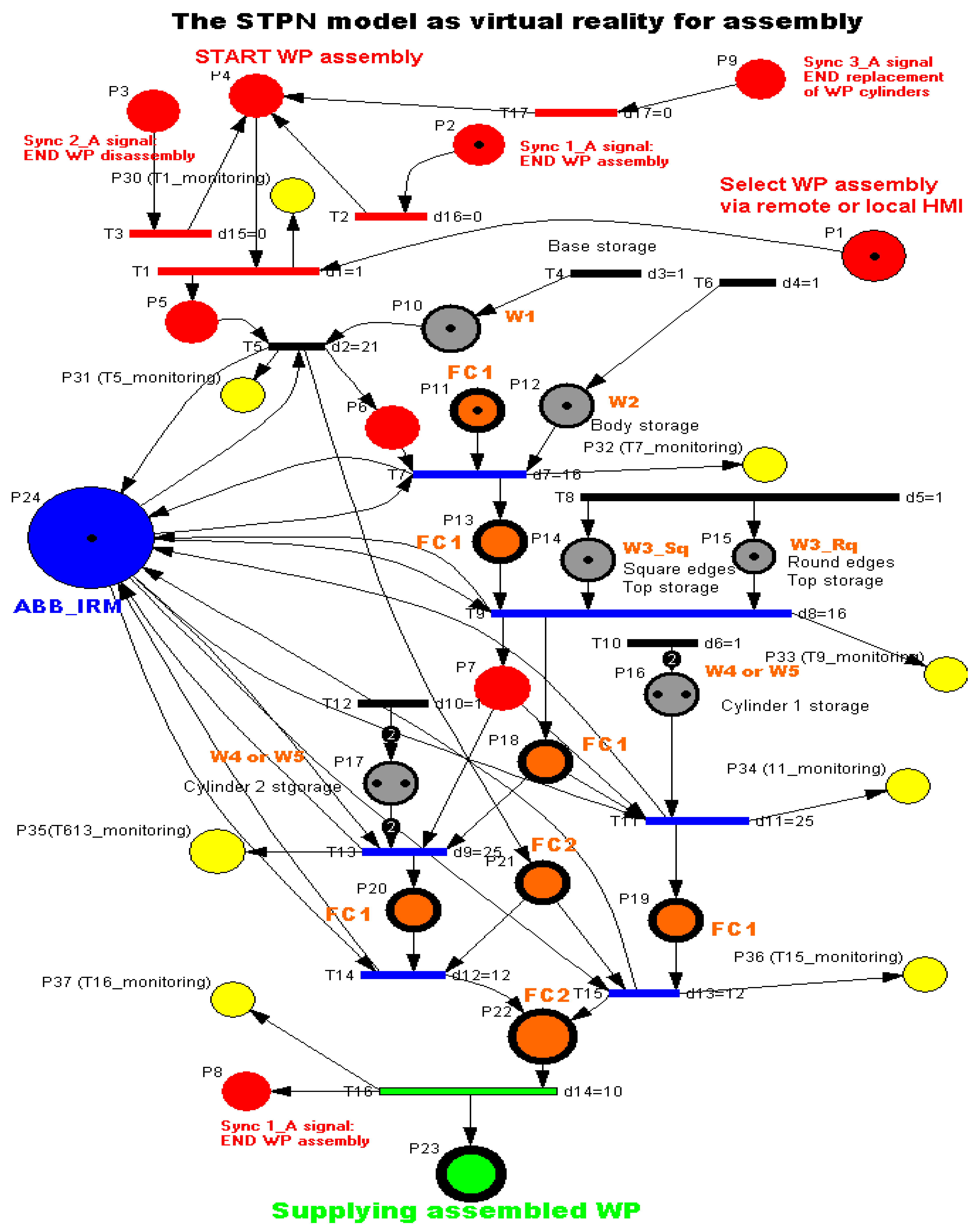 Sensors 24 07451 g007