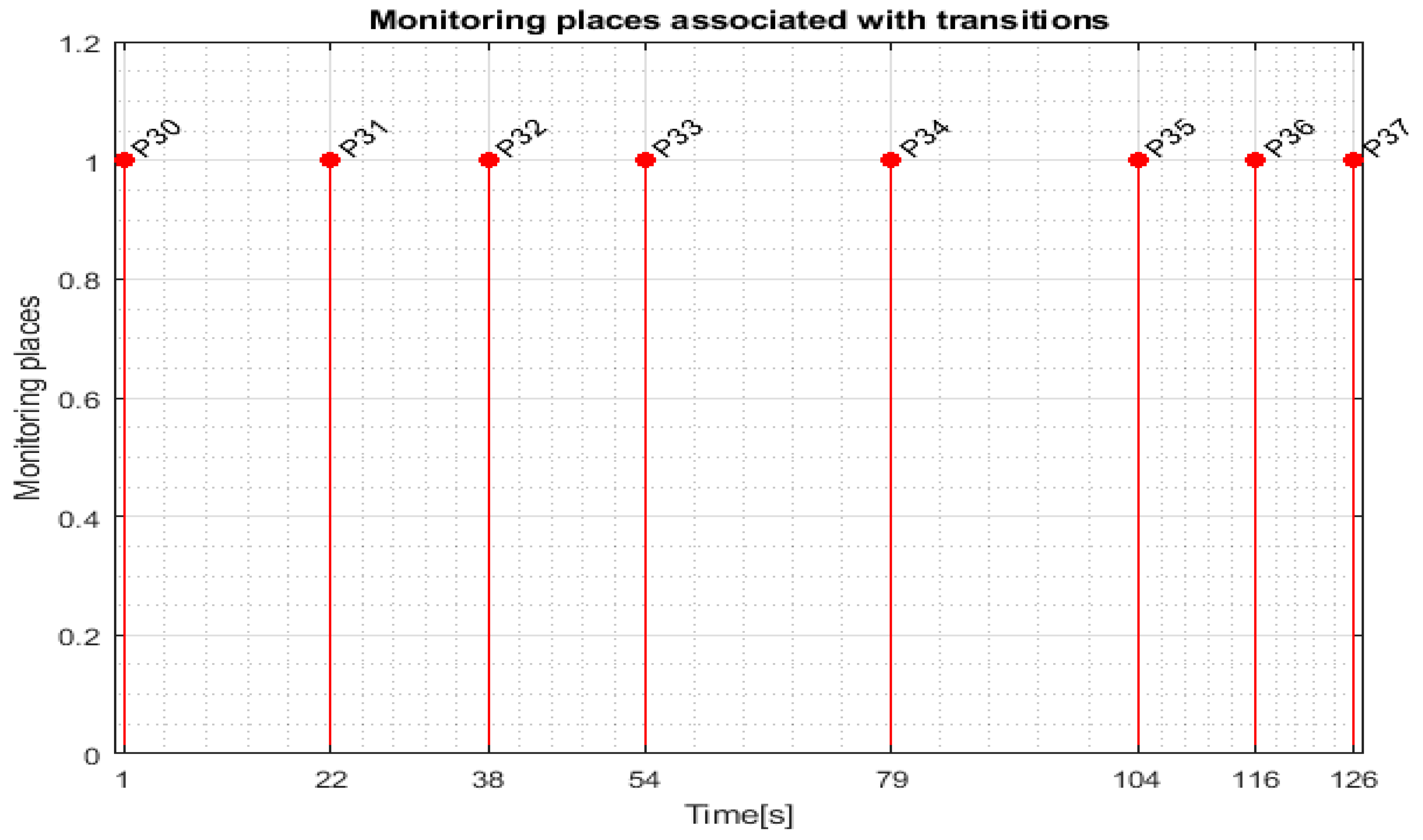 Sensors 24 07451 g008