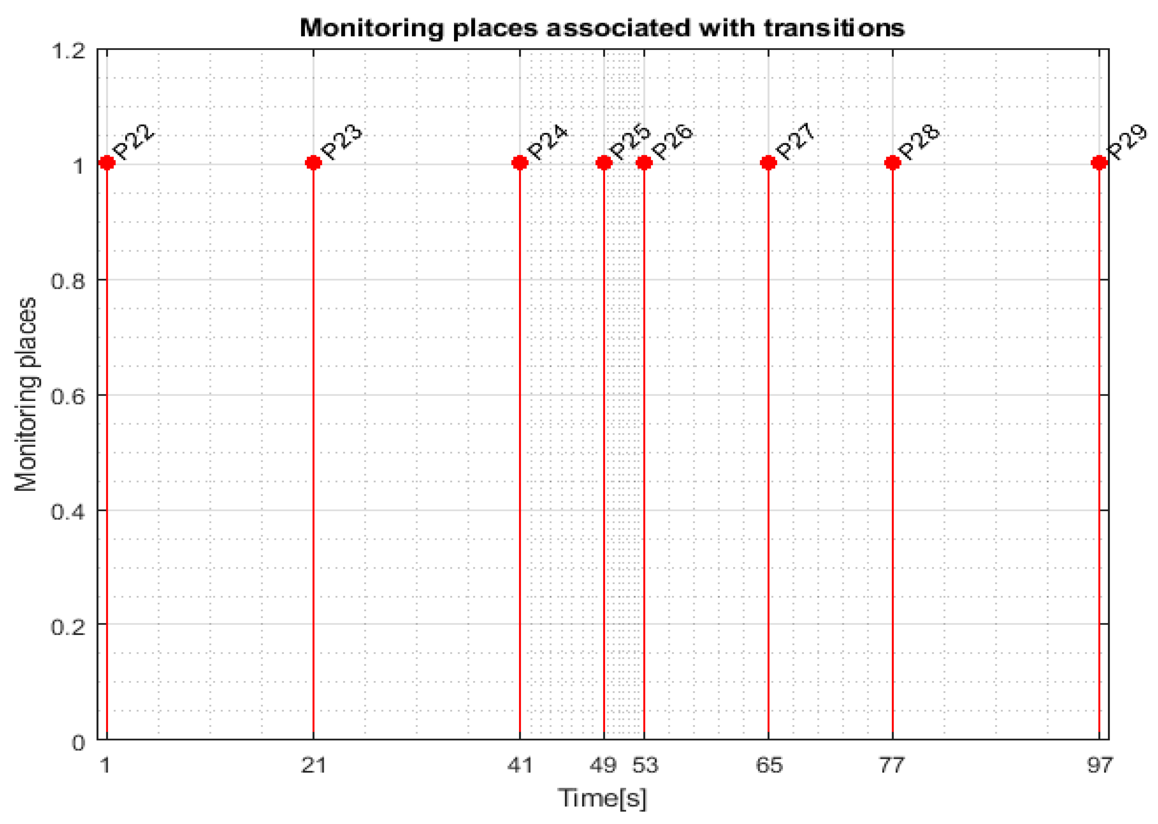 Sensors 24 07451 g010