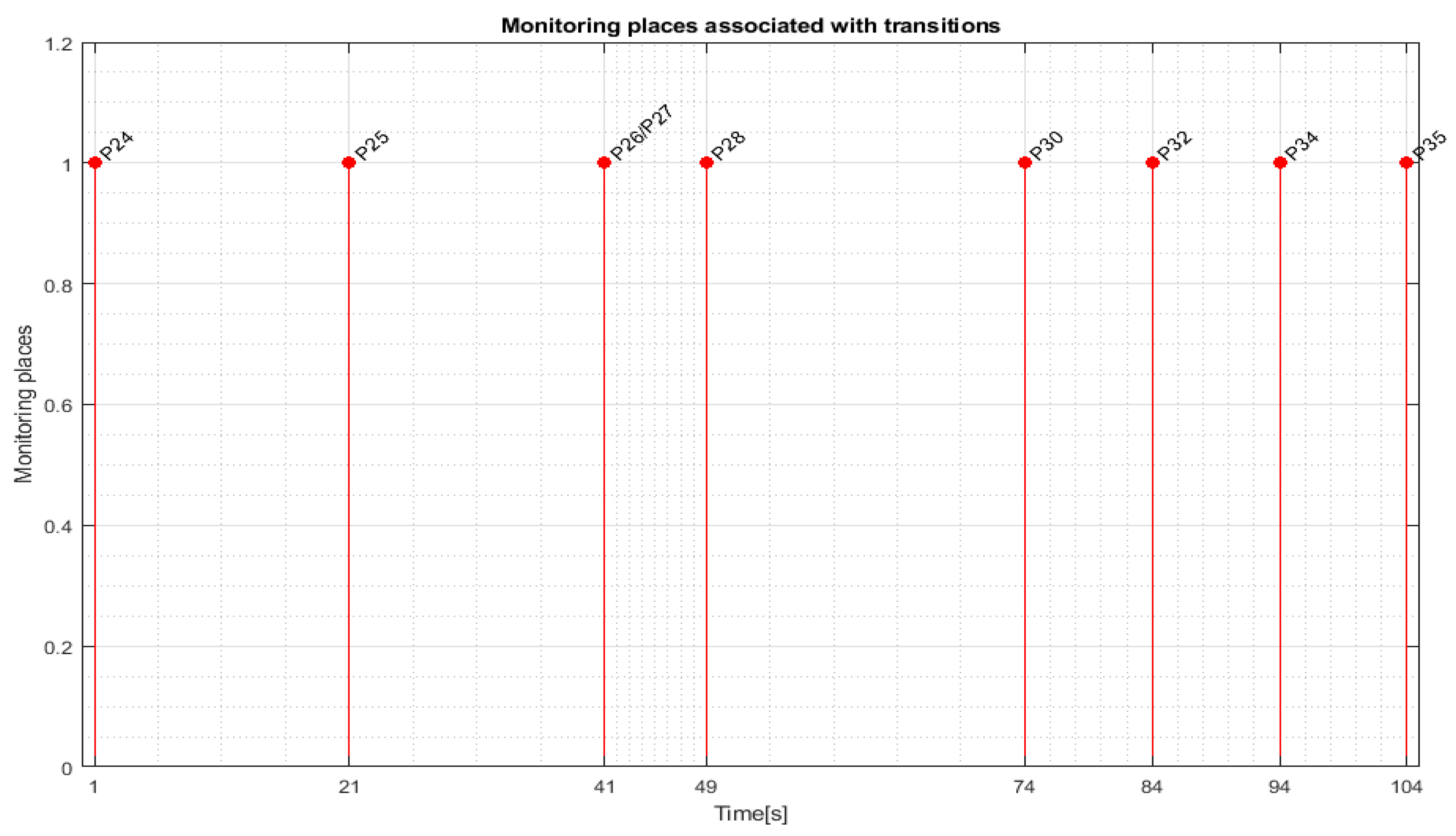 Sensors 24 07451 g012