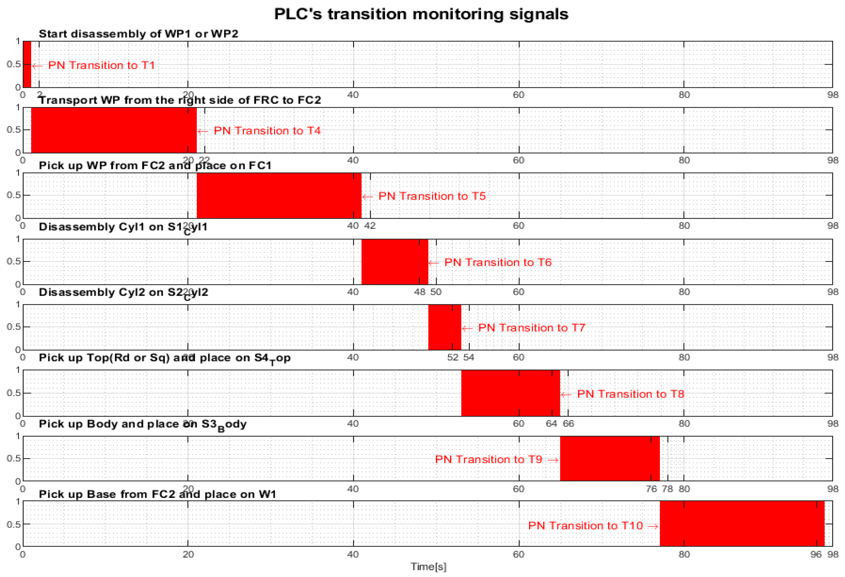 Sensors 24 07451 g015