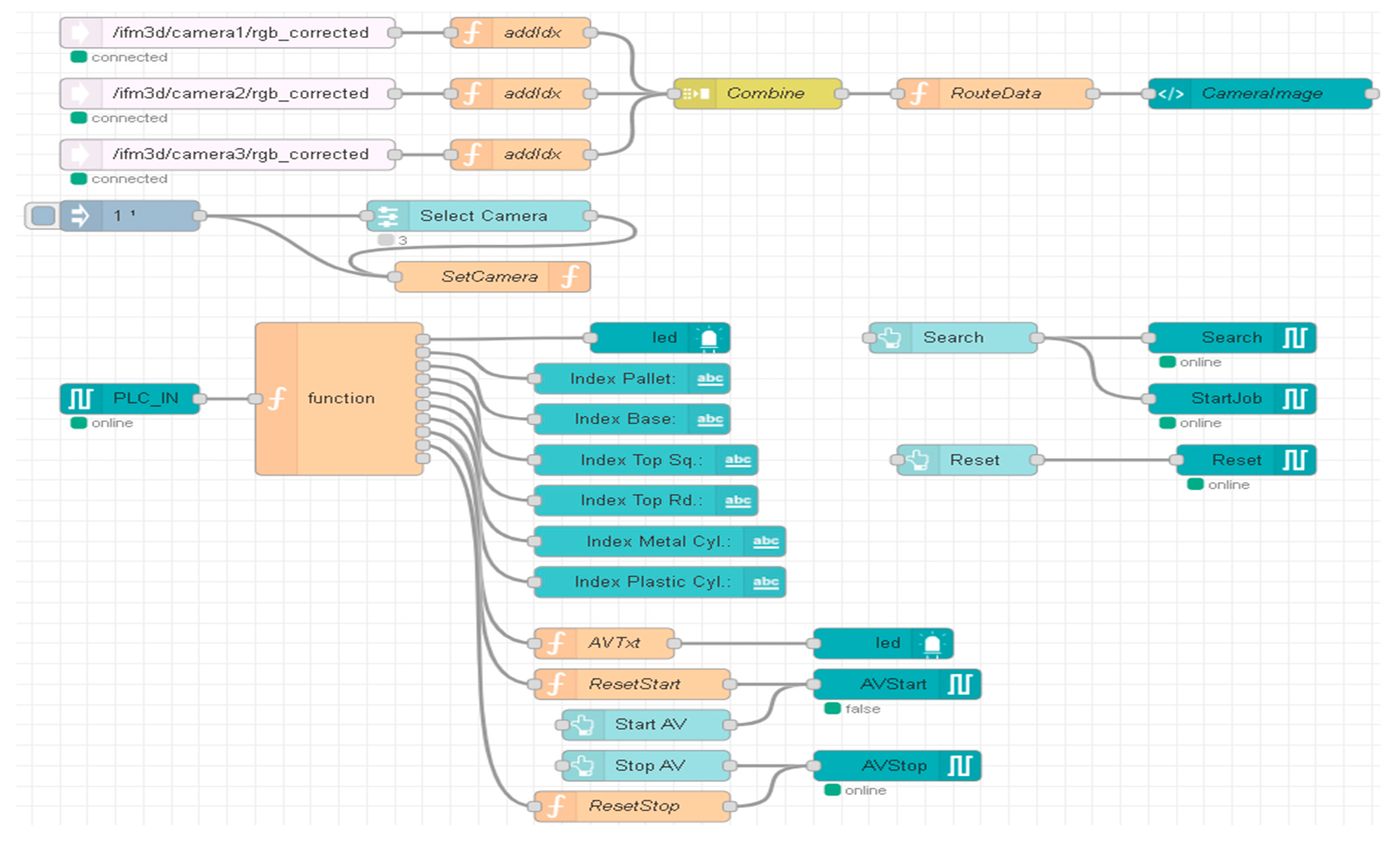 Sensors 24 07451 g018