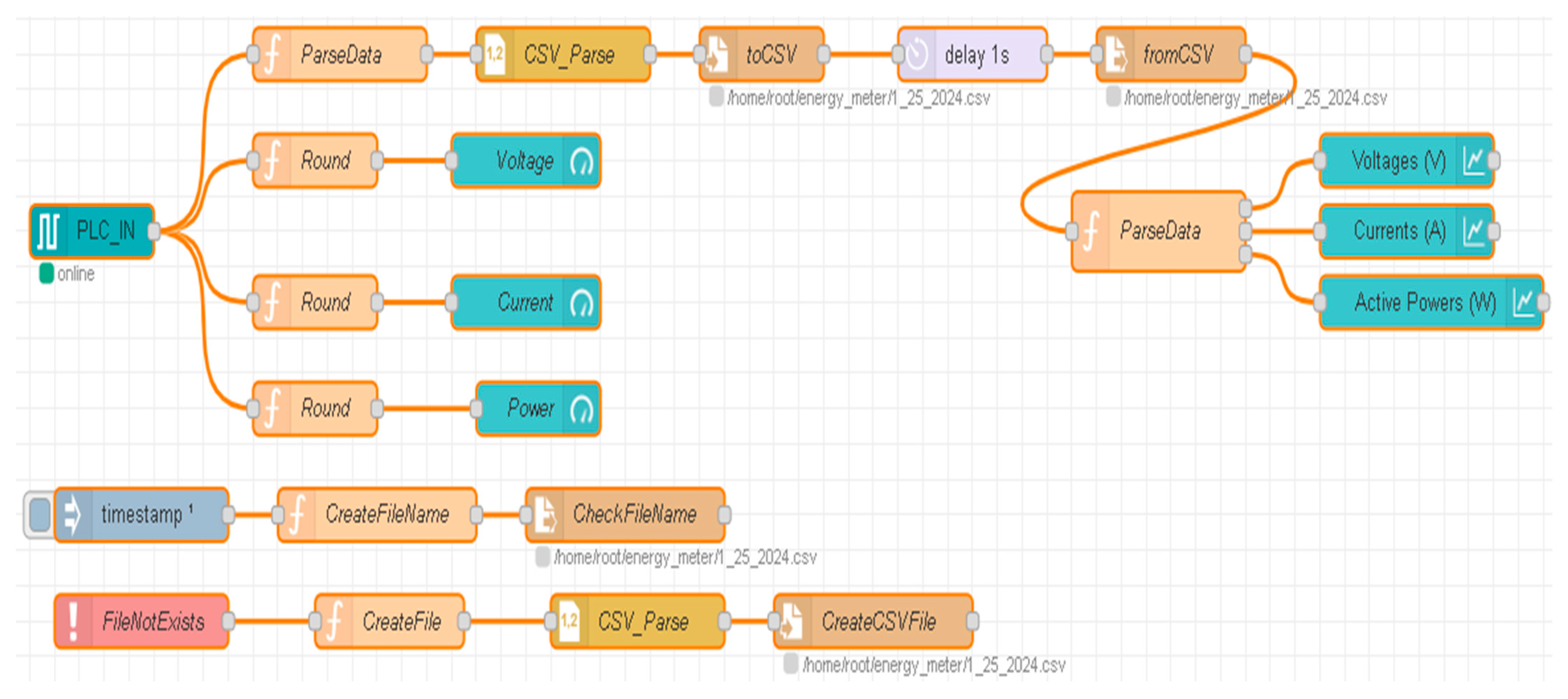 Sensors 24 07451 g020
