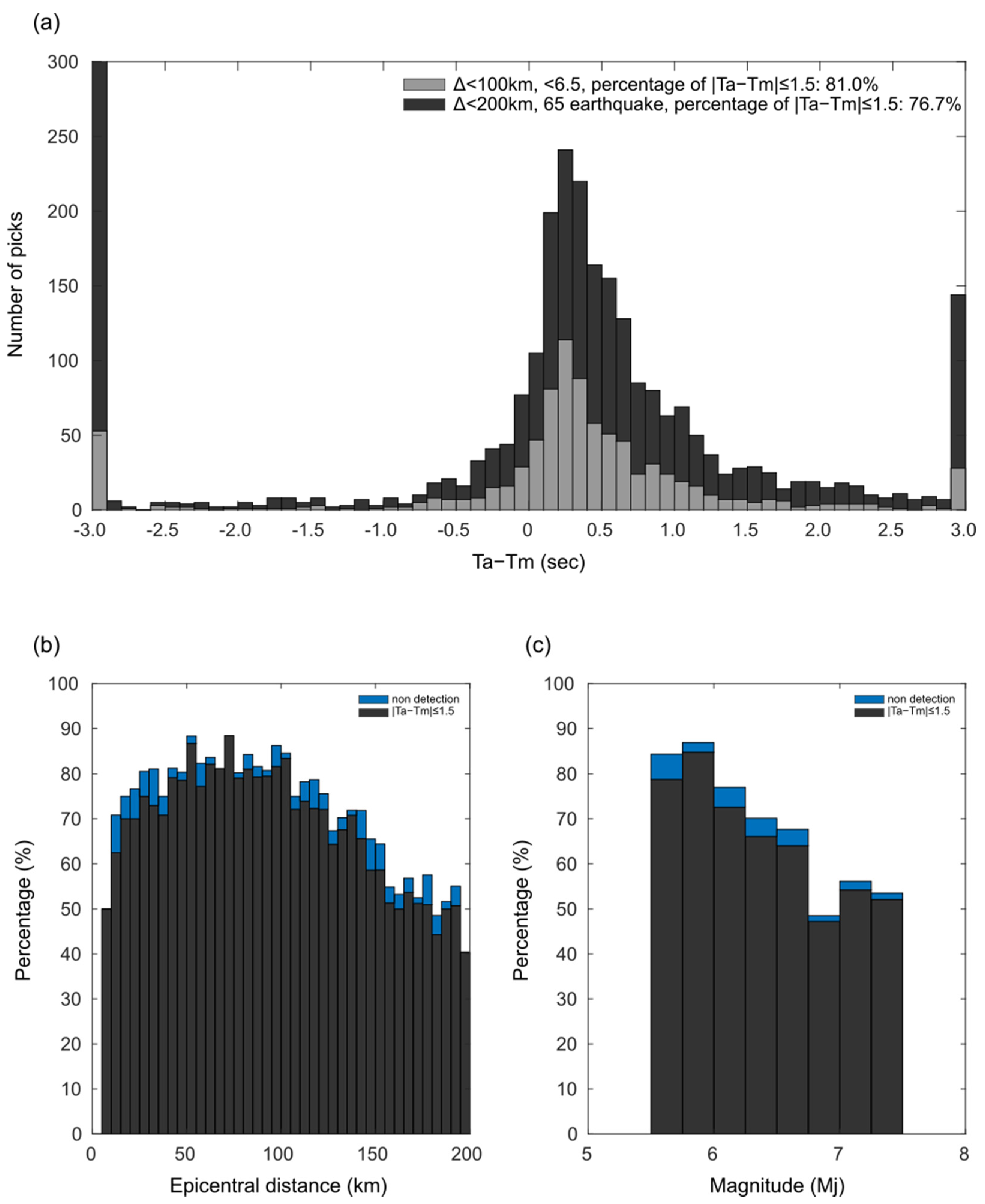 Sensors 24 07452 g004 Sensors 24 07452 g004