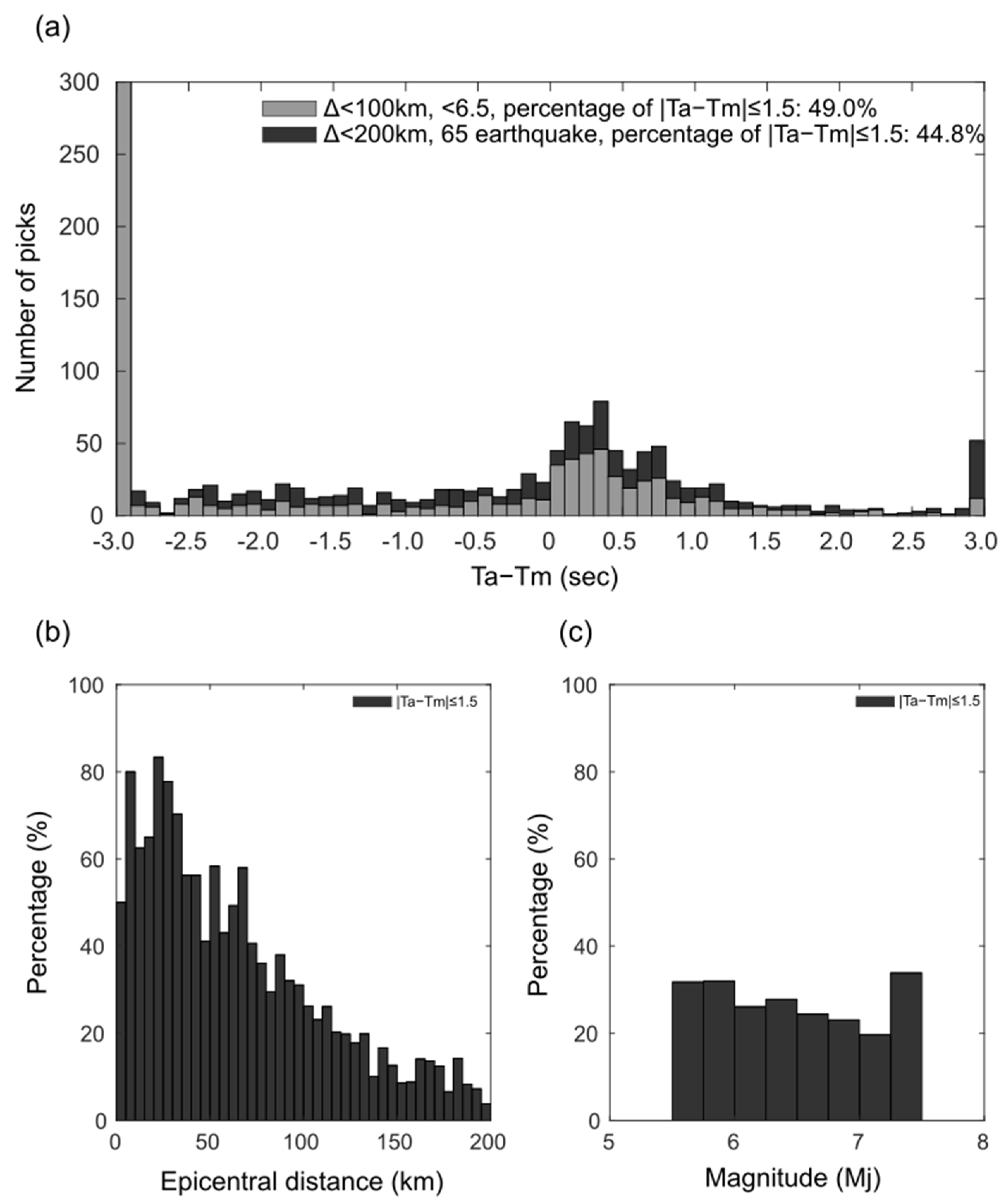 Sensors 24 07452 g006 Sensors 24 07452 g006