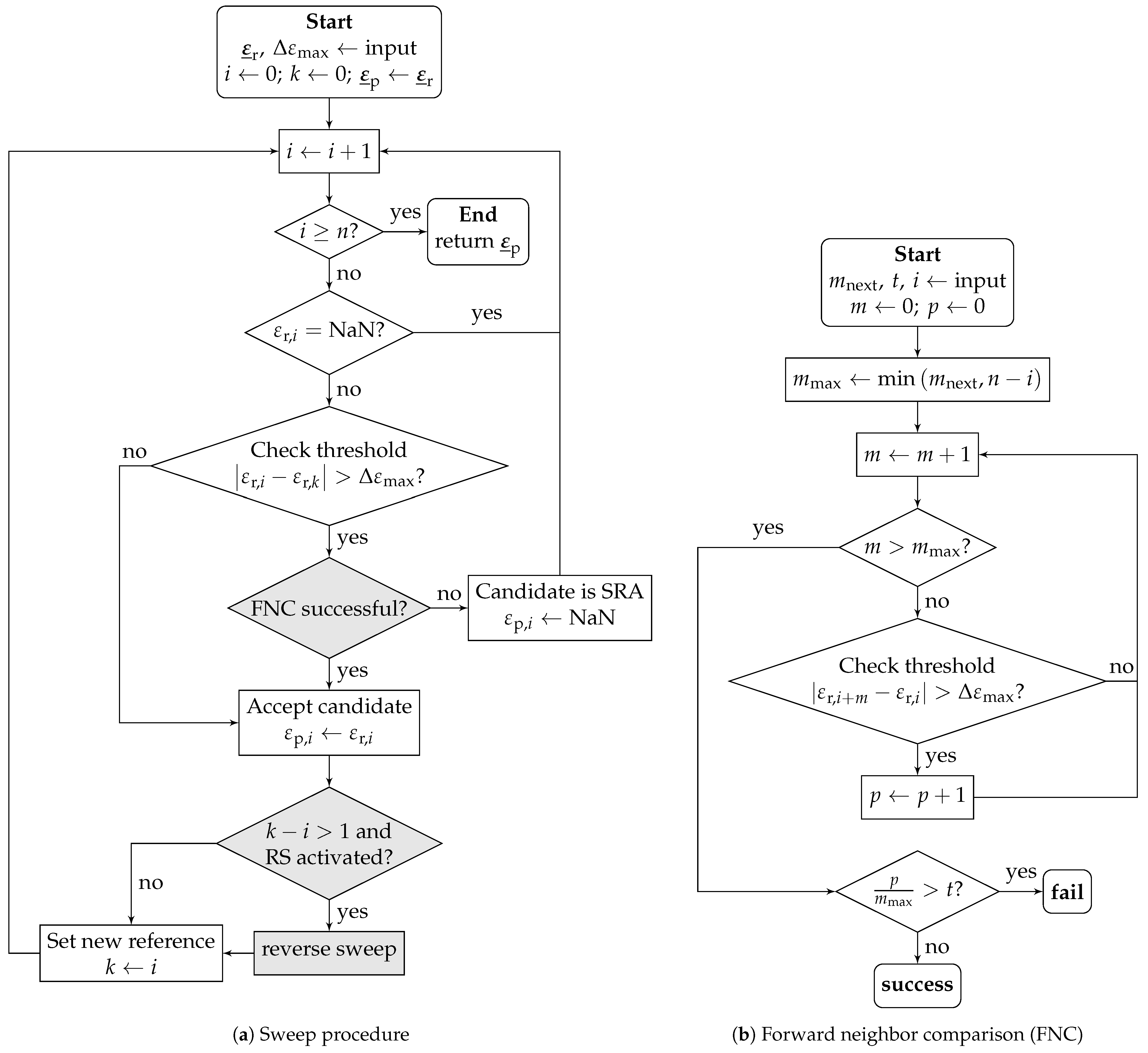 Sensors 24 07454 g003