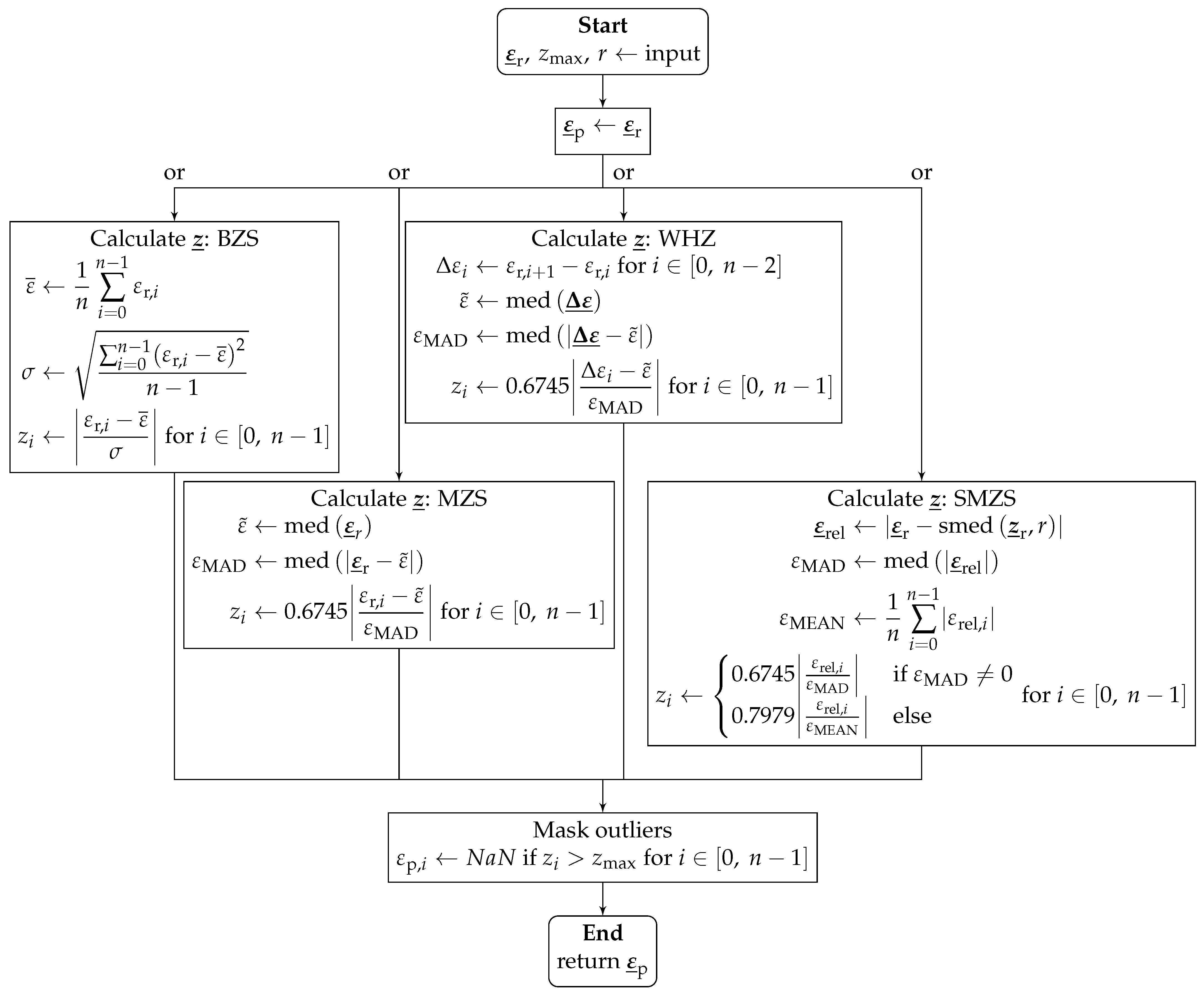Sensors 24 07454 g005
