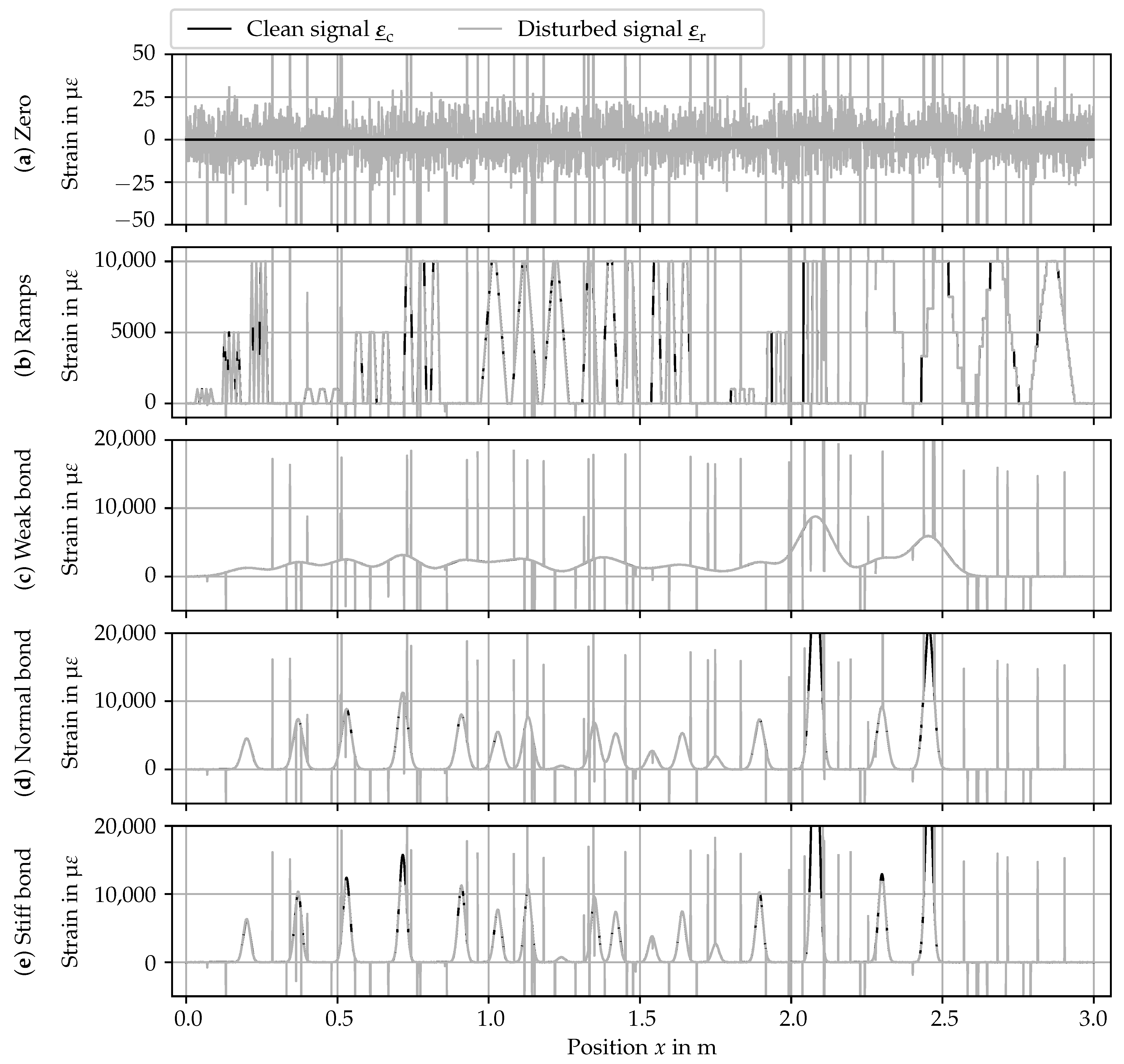 Sensors 24 07454 g007