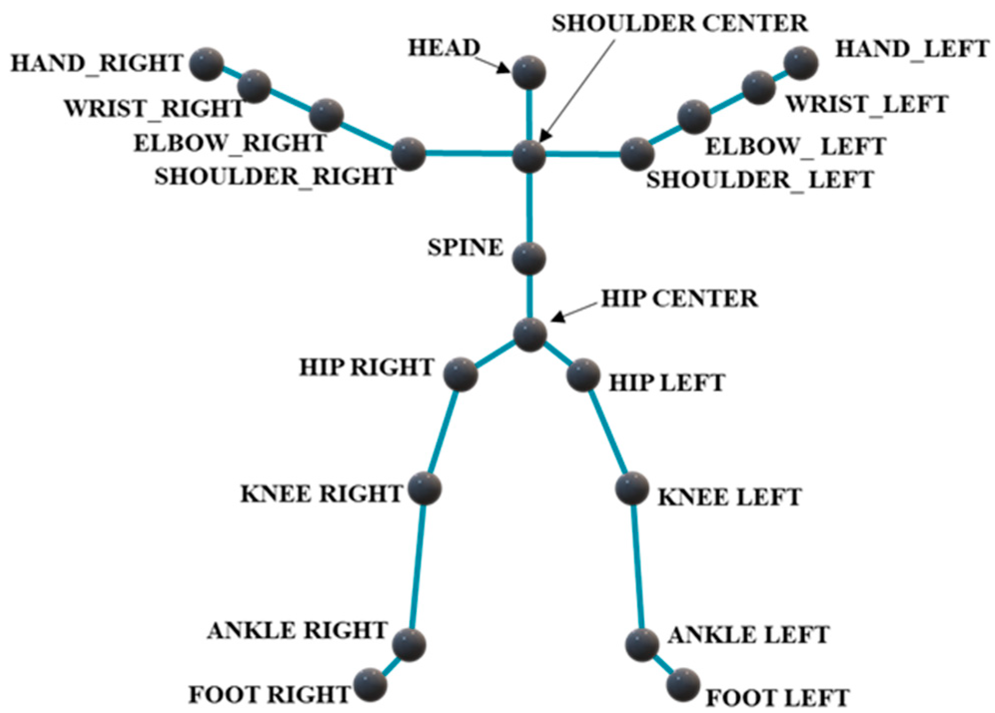 Sensors 24 07455 g001