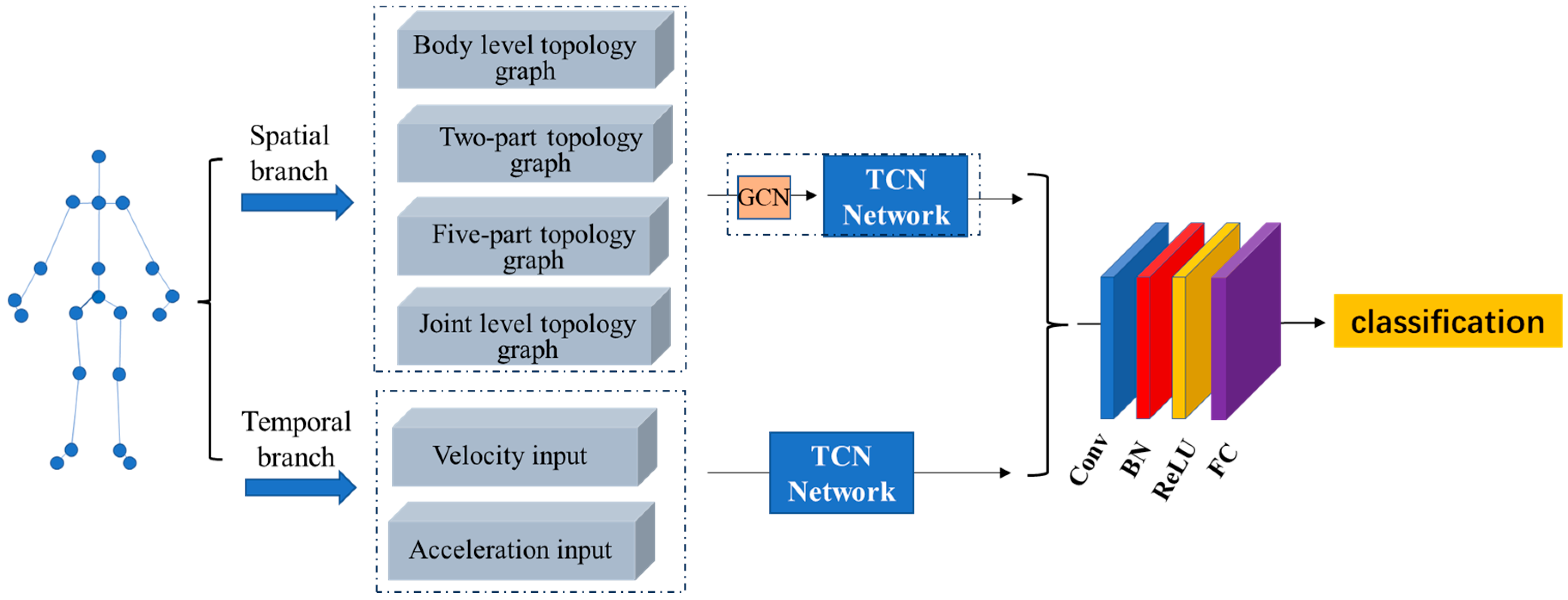 Sensors 24 07455 g002