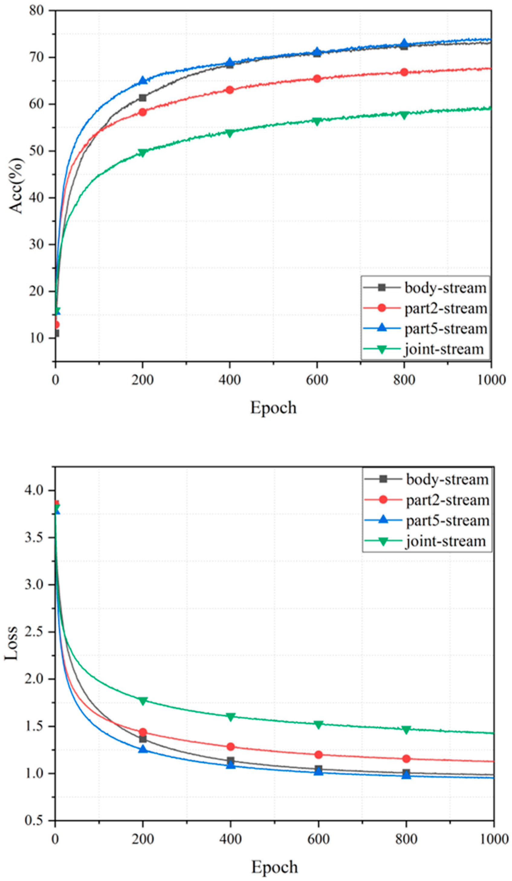 Sensors 24 07455 g006