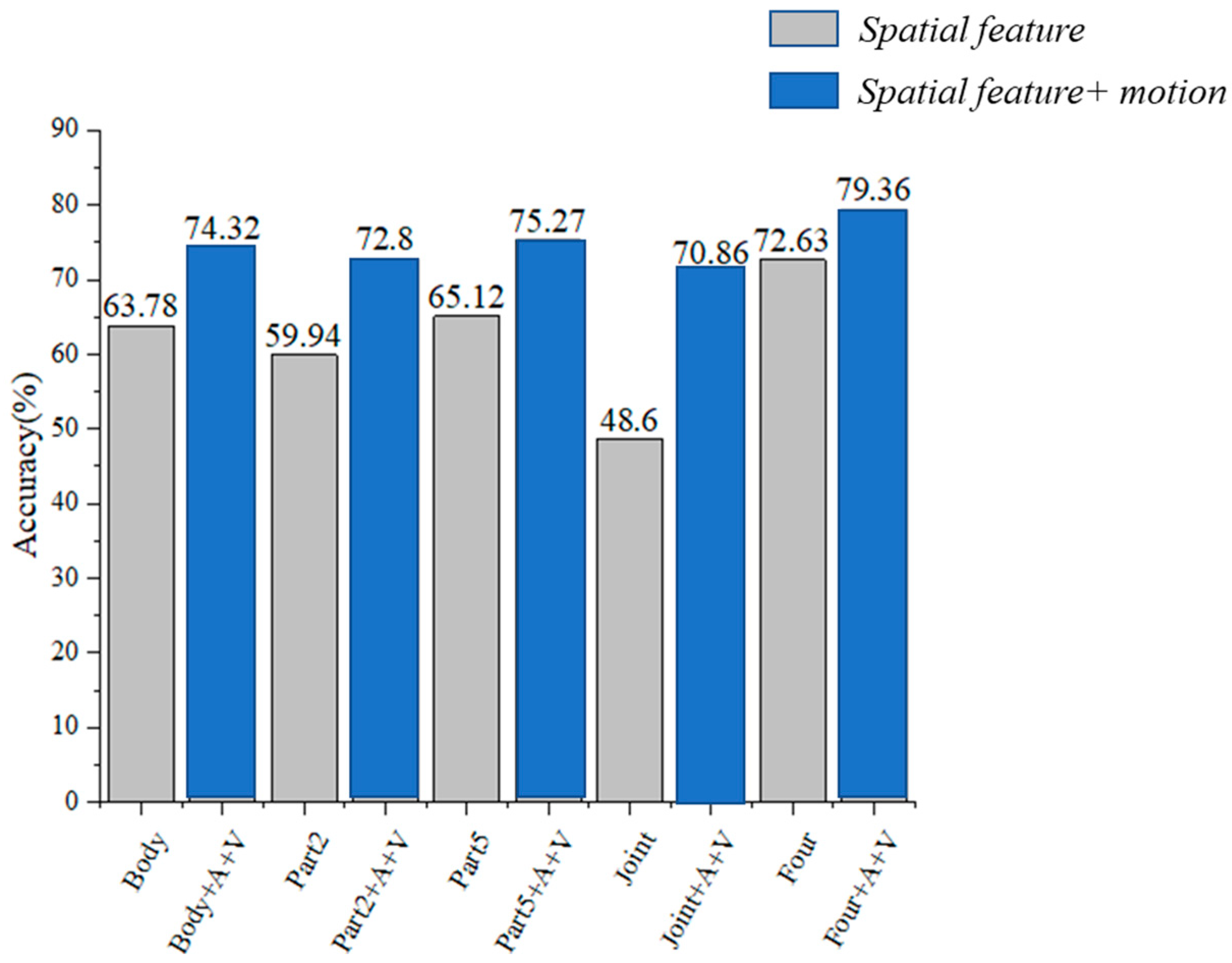 Sensors 24 07455 g008