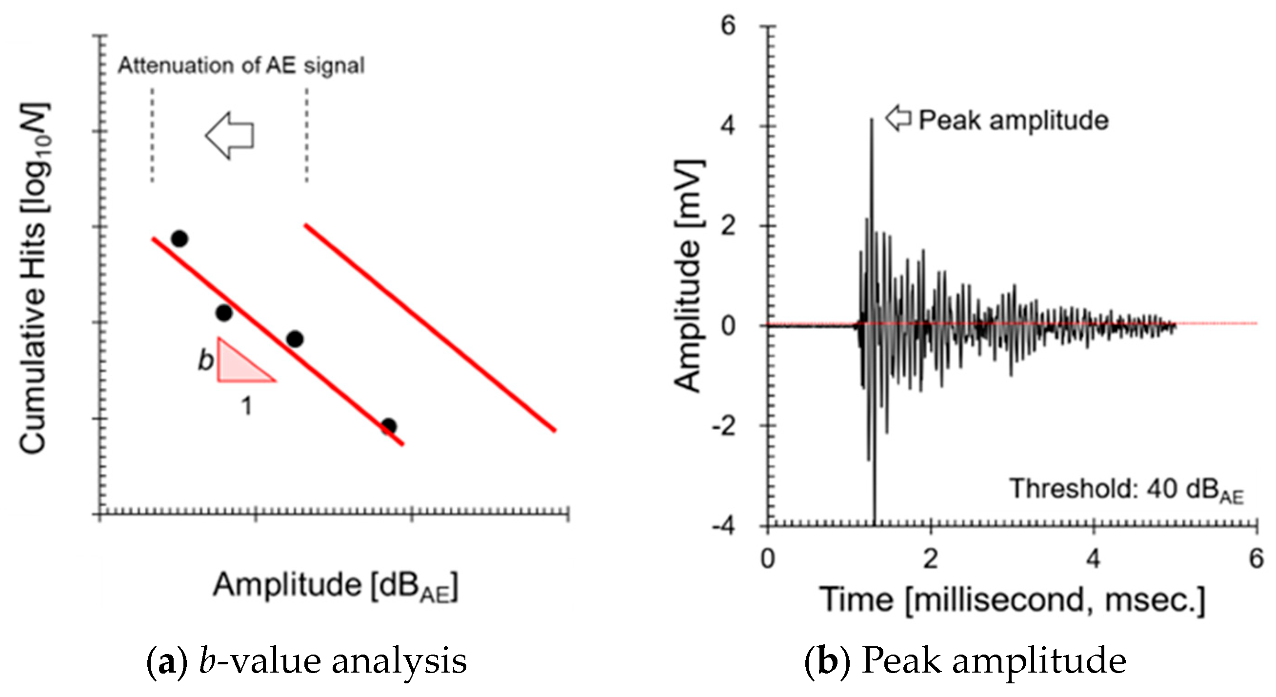 Sensors 24 07456 g004