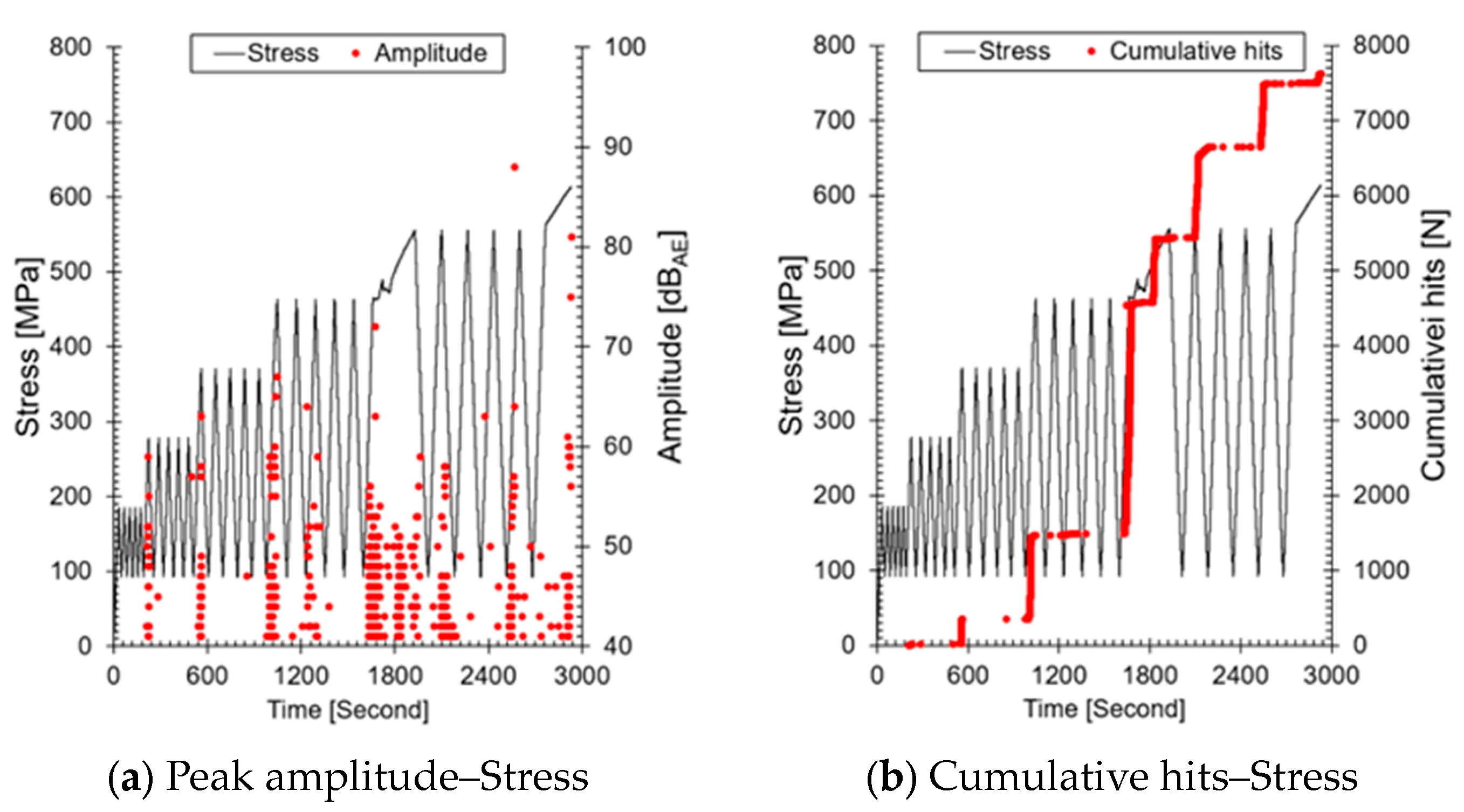 Sensors 24 07456 g006