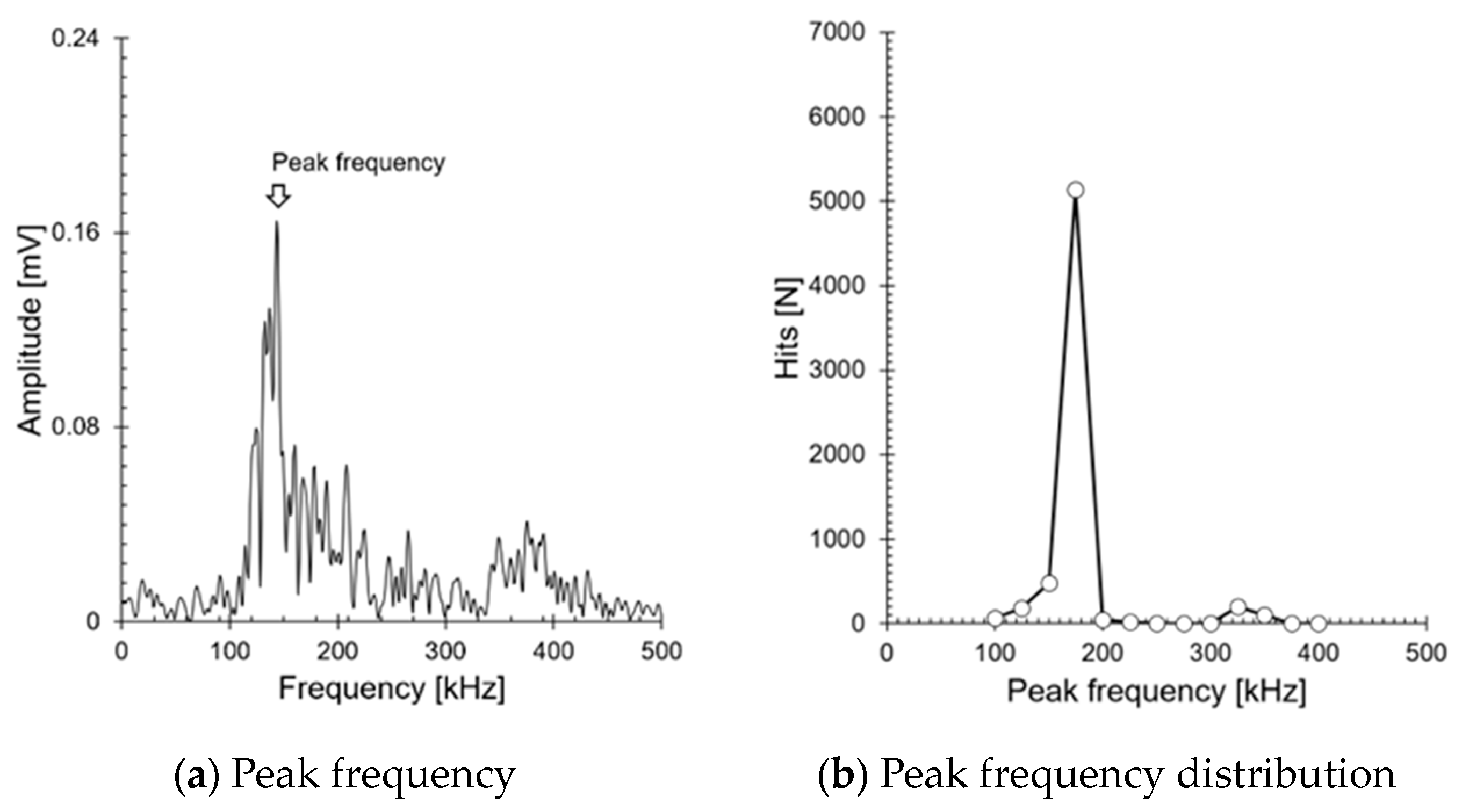 Sensors 24 07456 g007