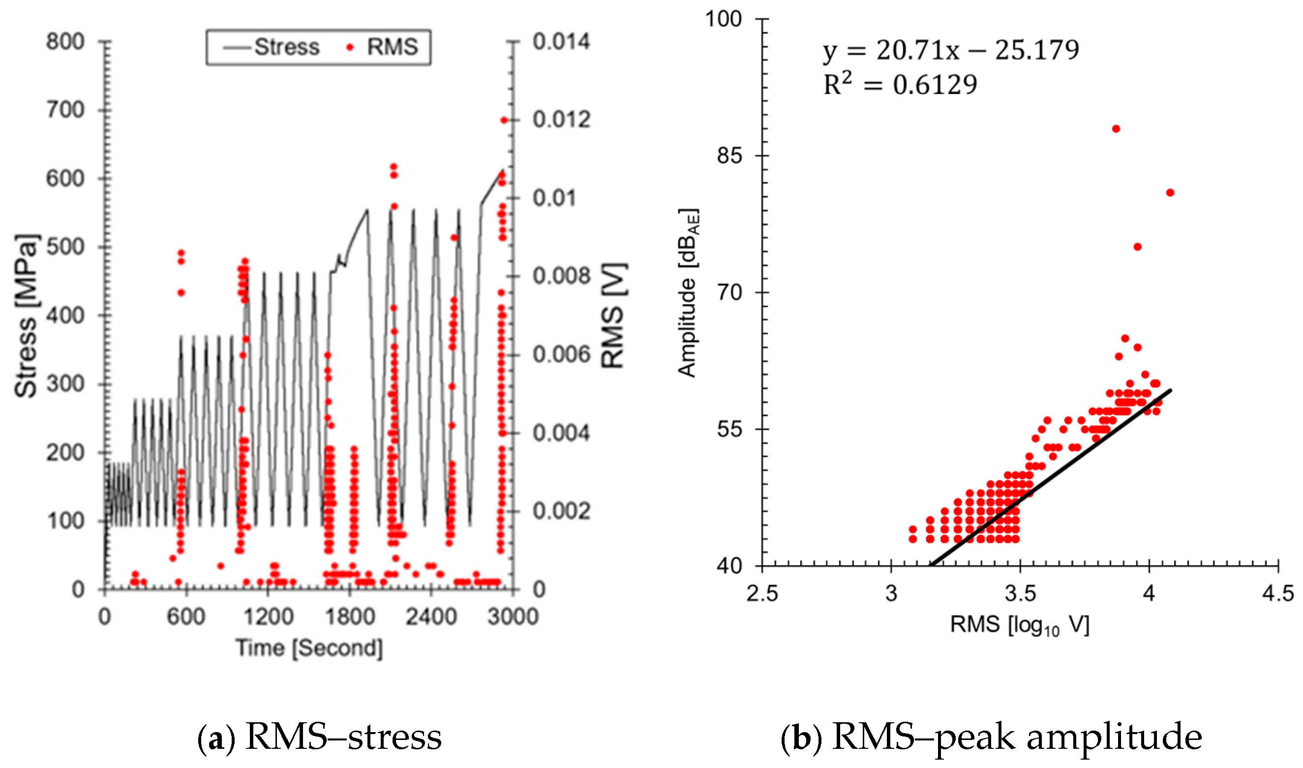 Sensors 24 07456 g009