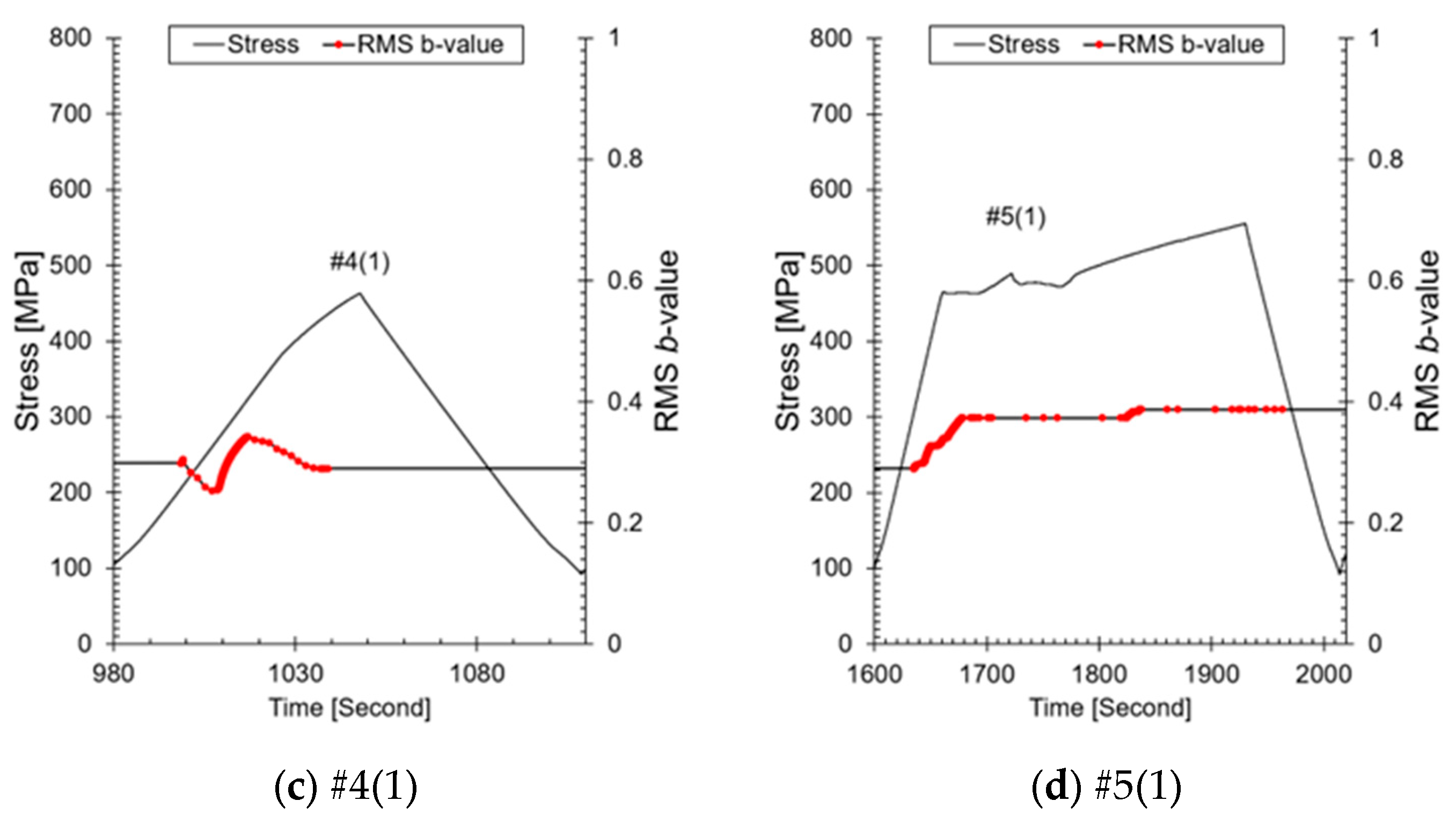 Sensors 24 07456 g010b