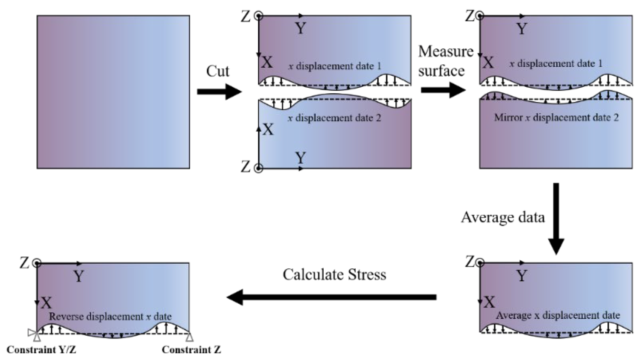 Sensors 24 07457 g003