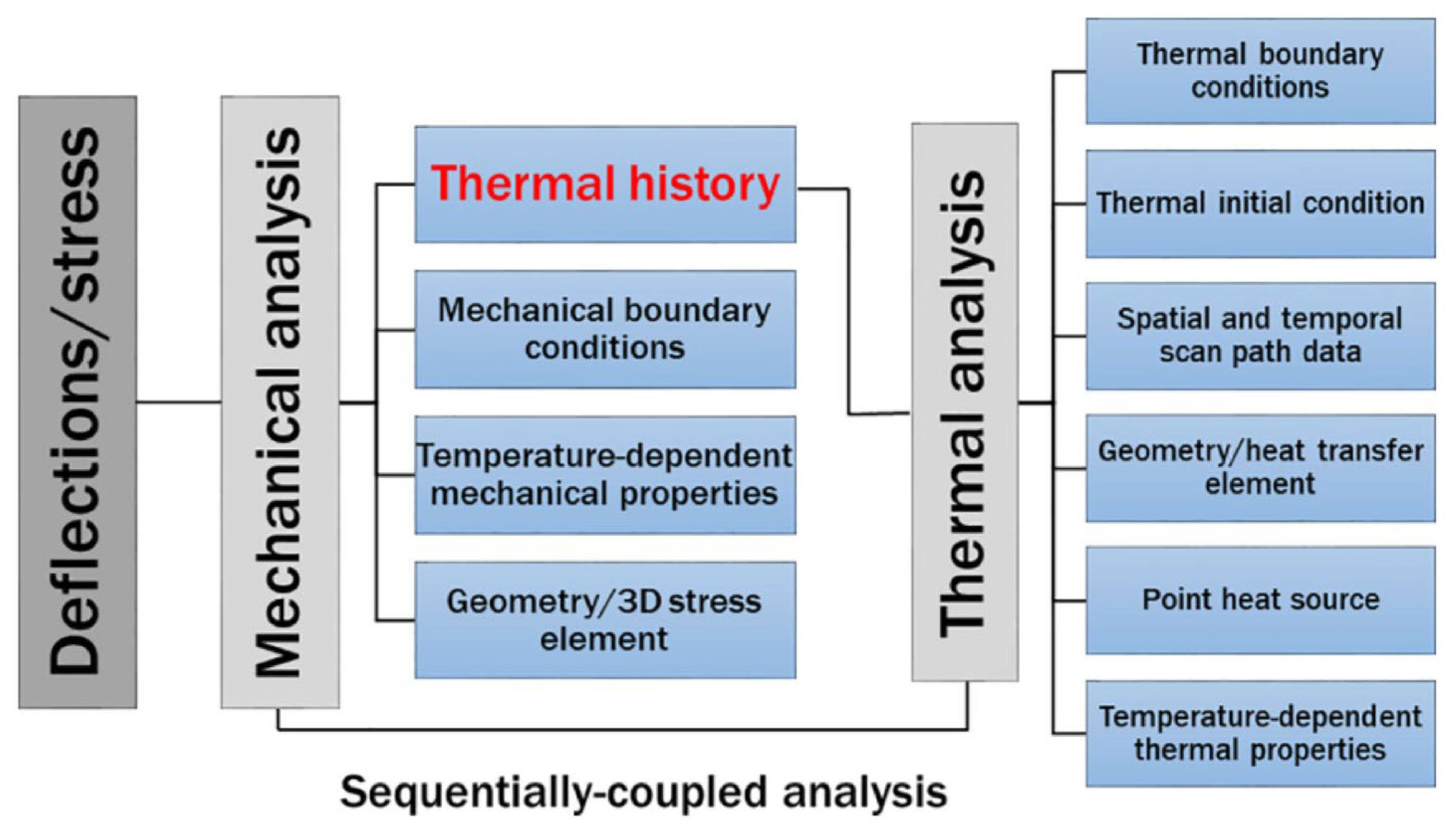 Sensors 24 07457 g007