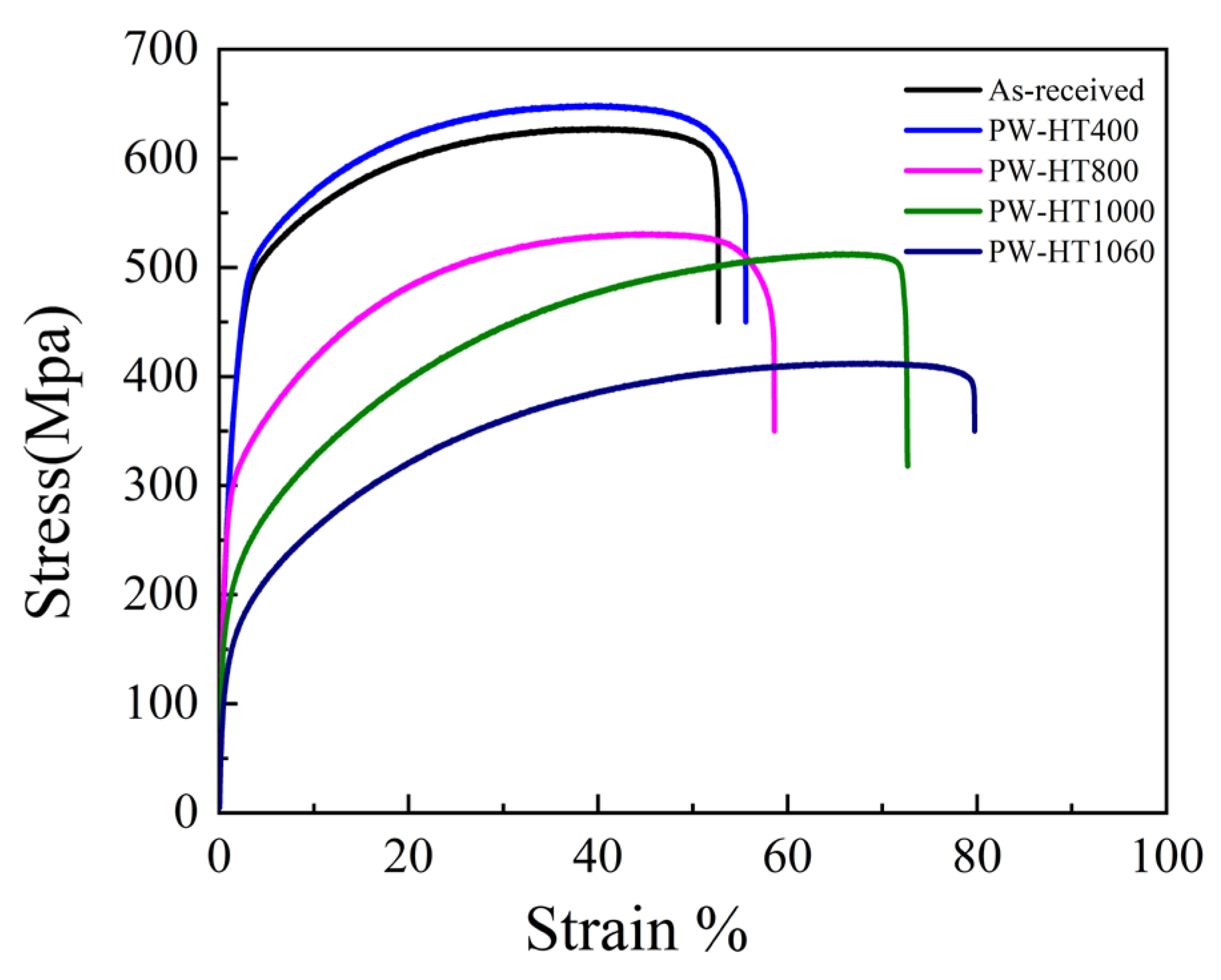 Sensors 24 07457 g013