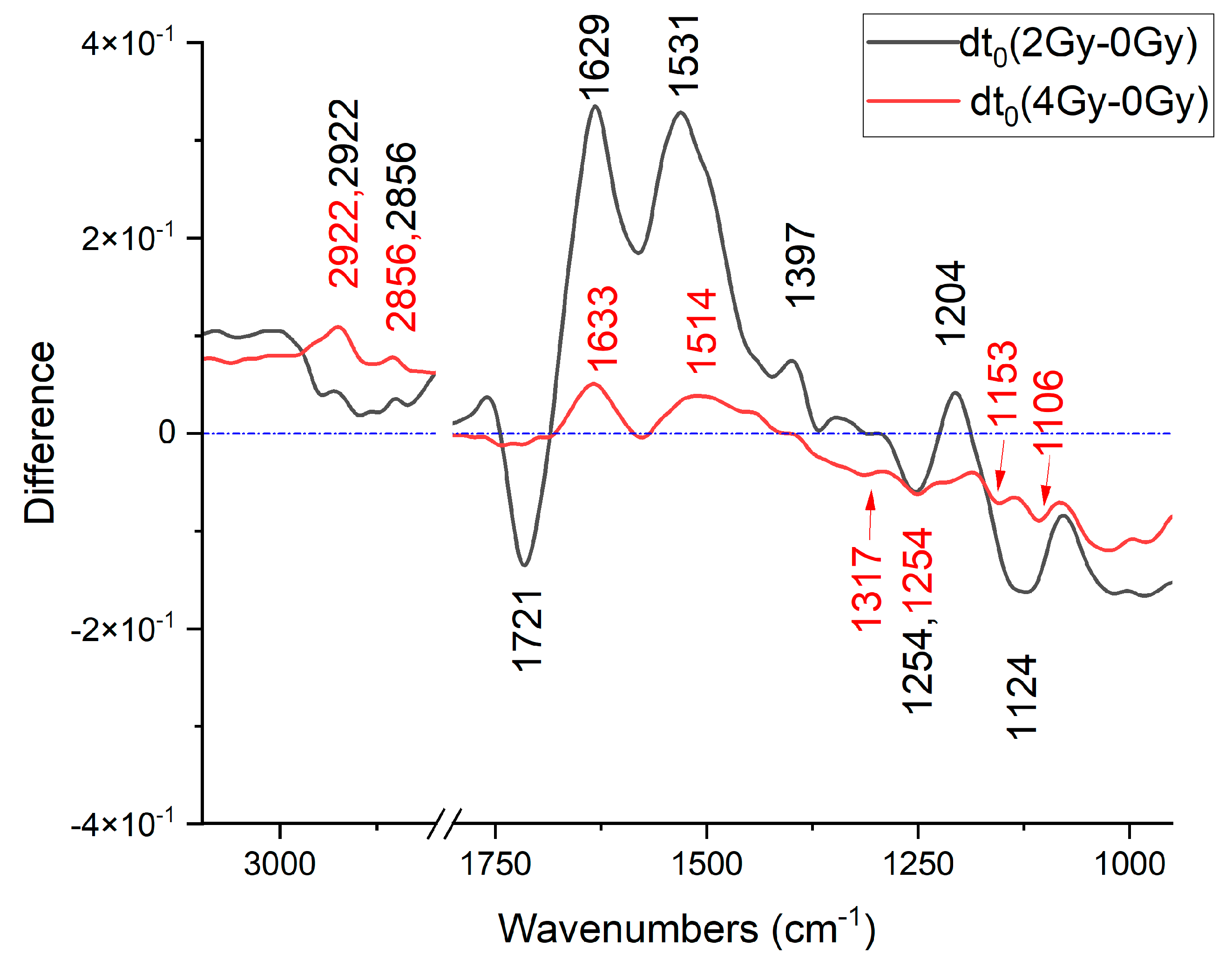 Sensors 24 07459 g003 Sensors 24 07459 g003
