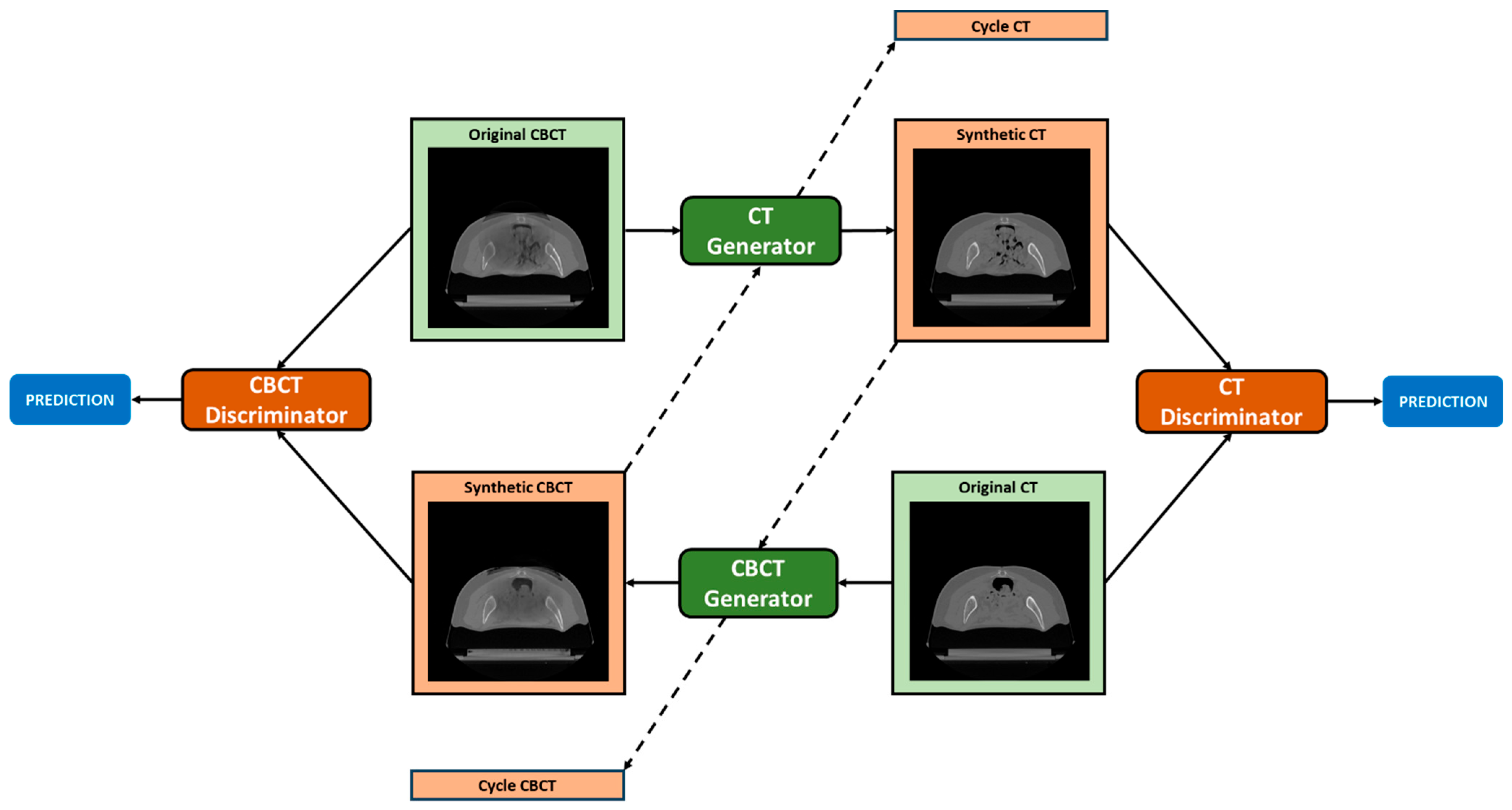 Sensors 24 07460 g004