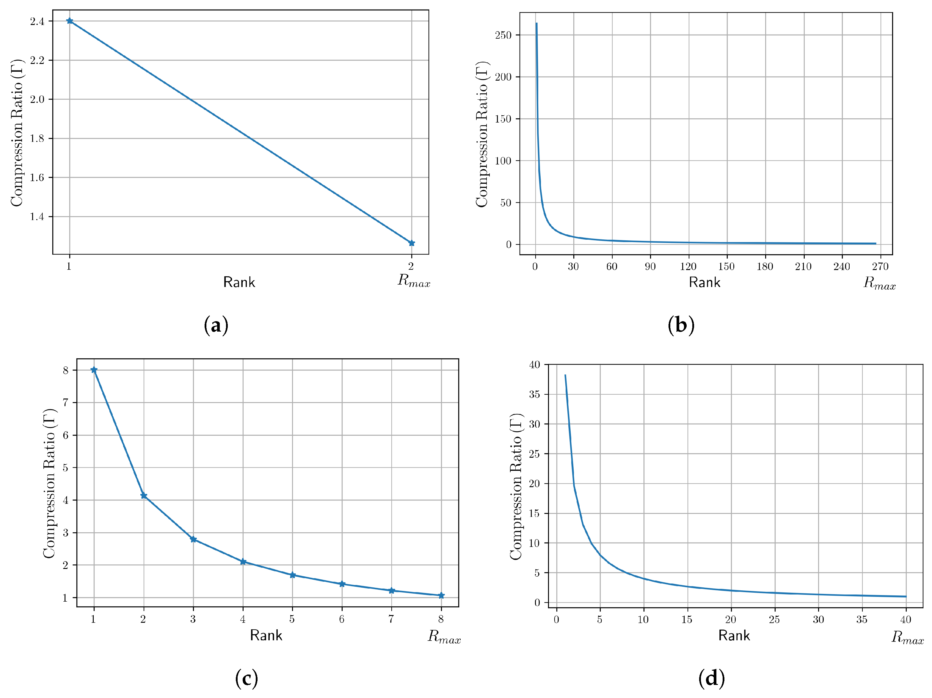 Sensors 24 07463 g008