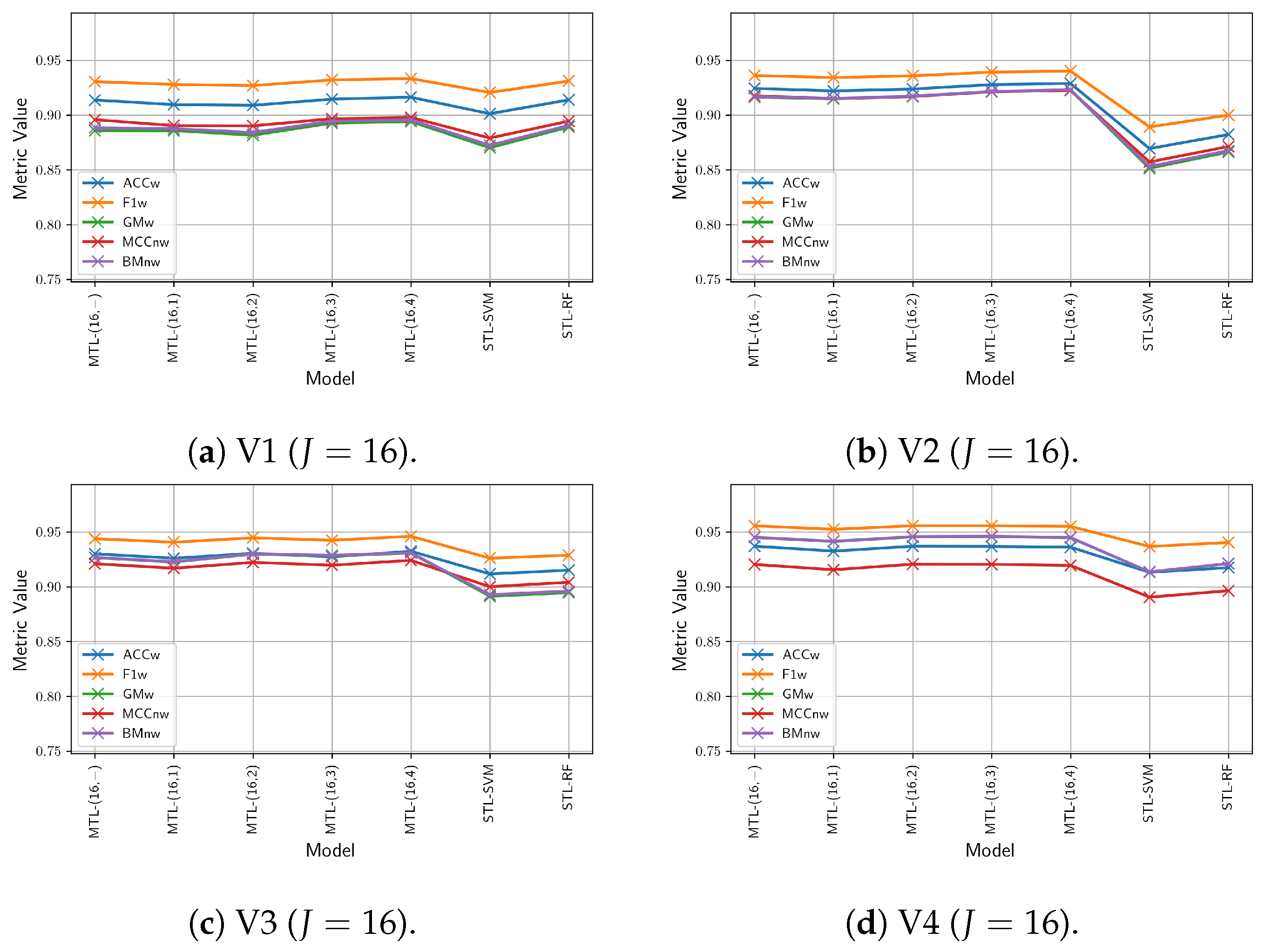 Sensors 24 07463 g011