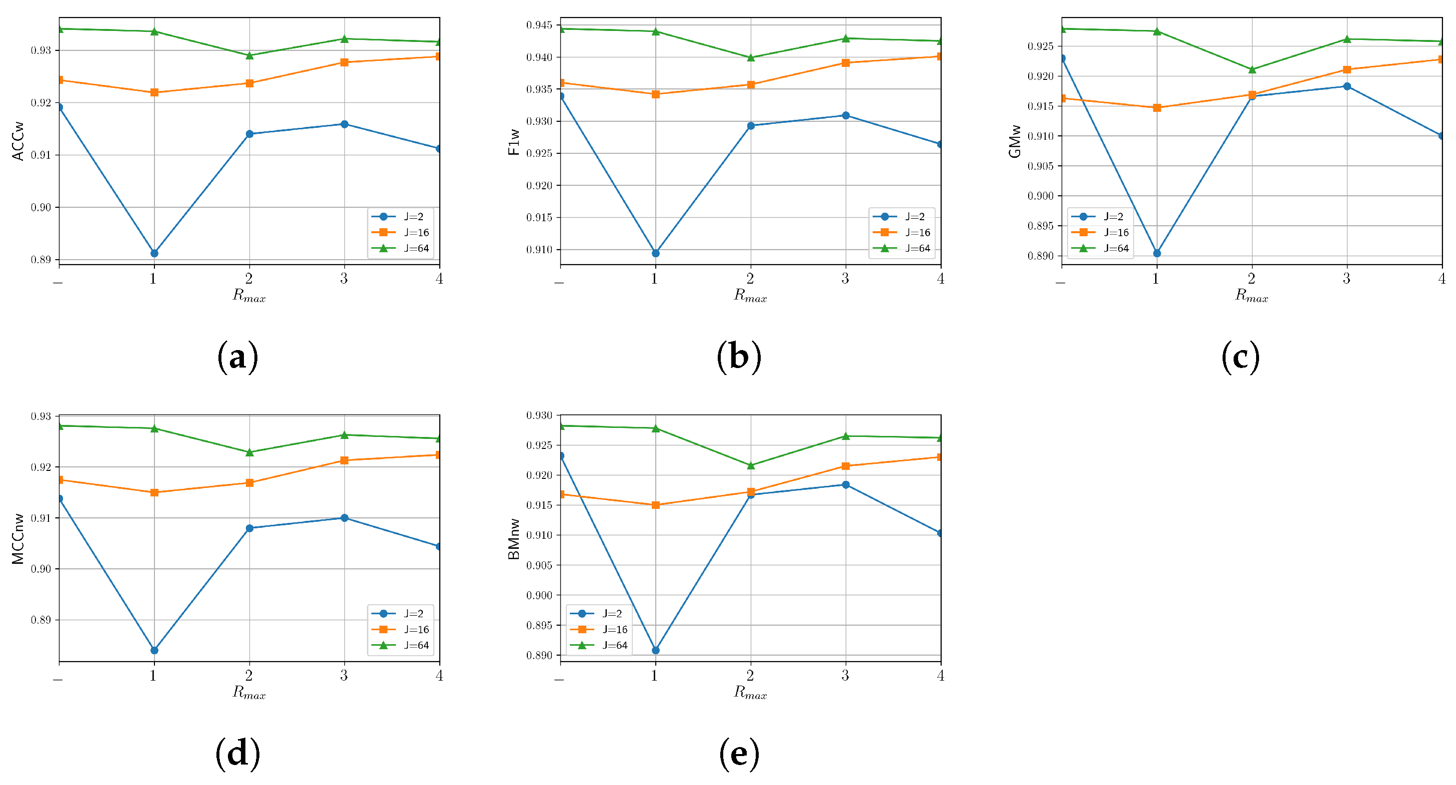 Sensors 24 07463 g0a1