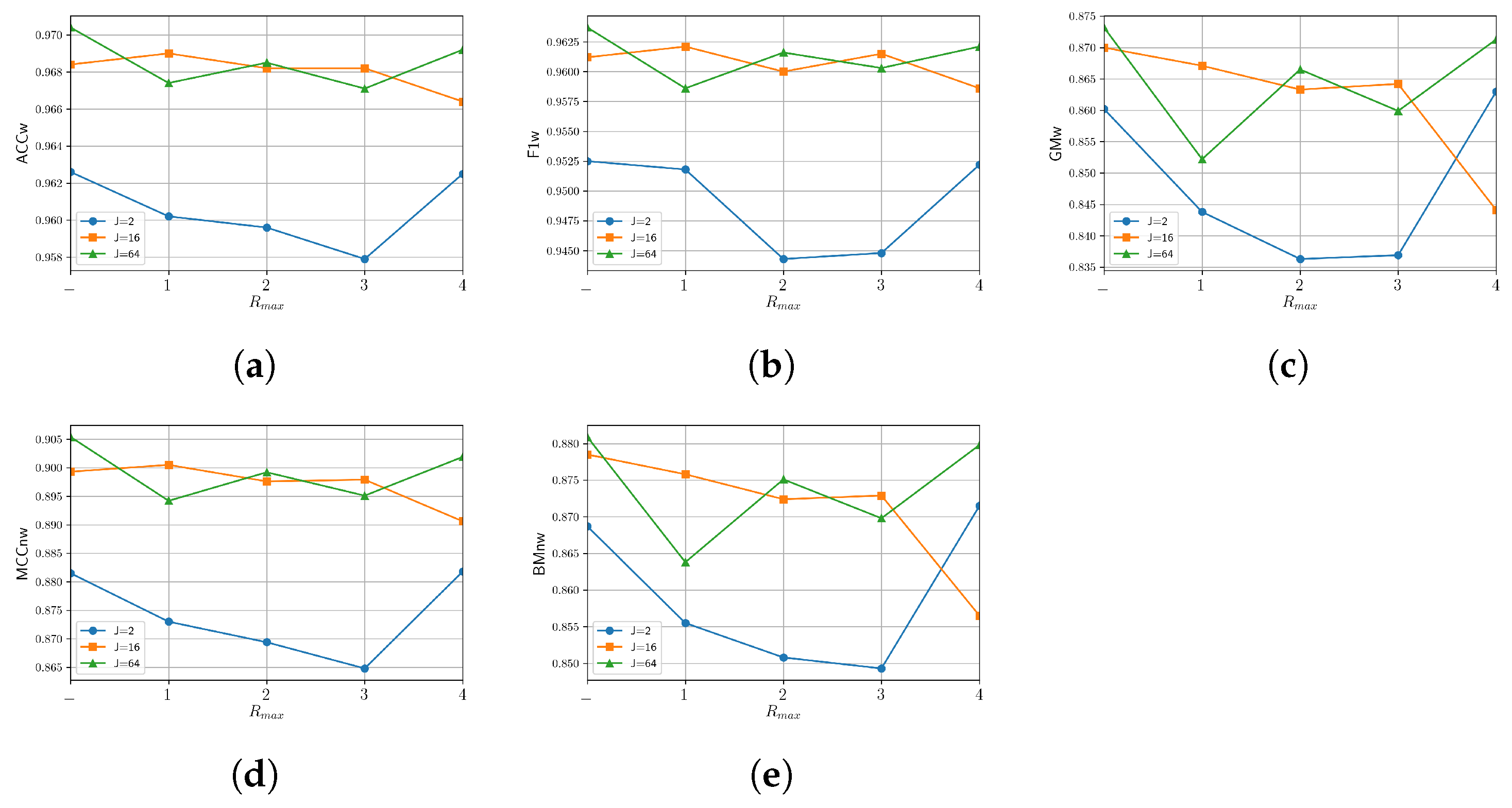 Sensors 24 07463 g0a2